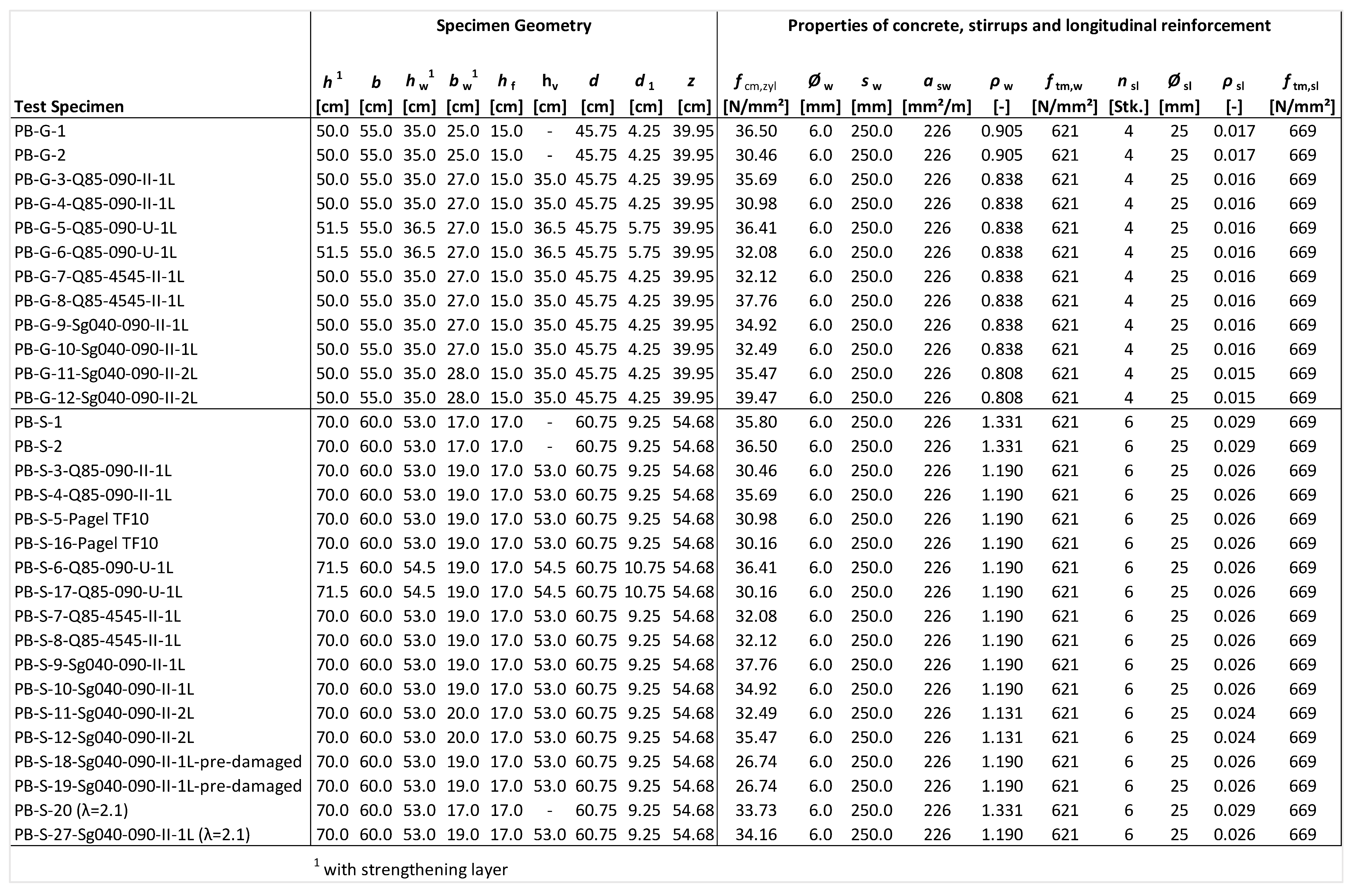 Buildings 13 02765 i015