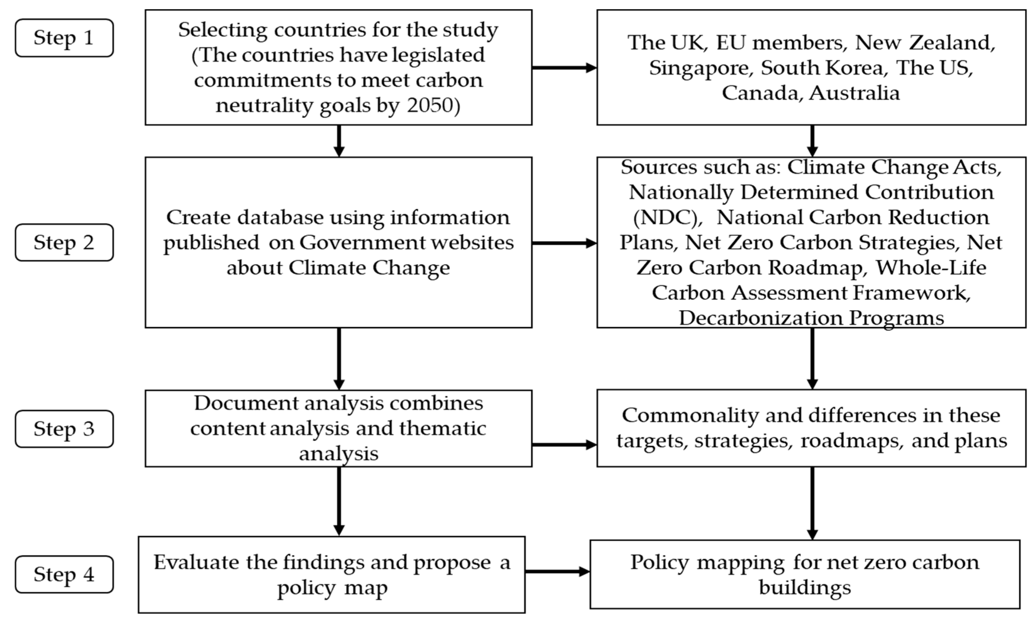 Buildings 13 02766 g001