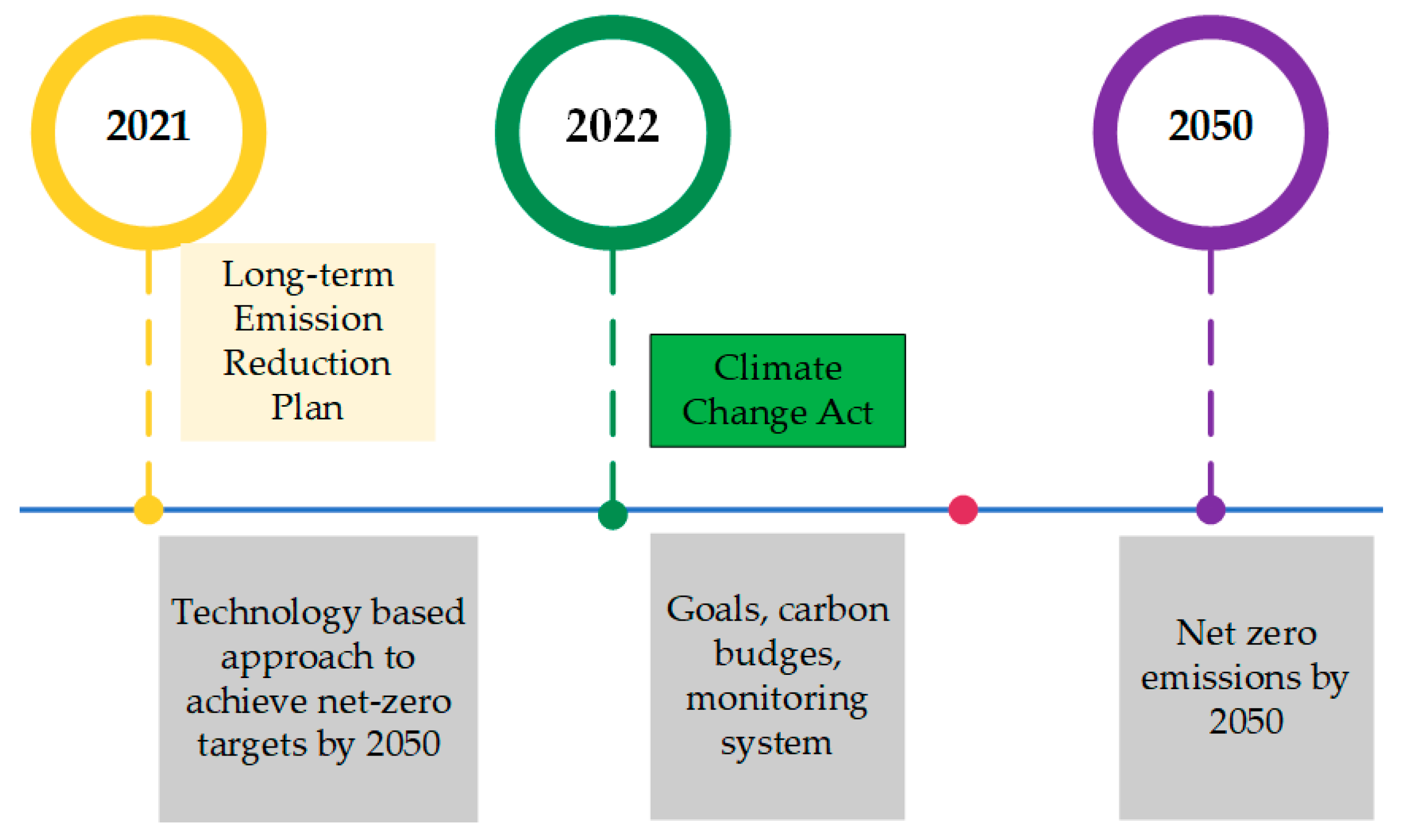 Buildings 13 02766 g006
