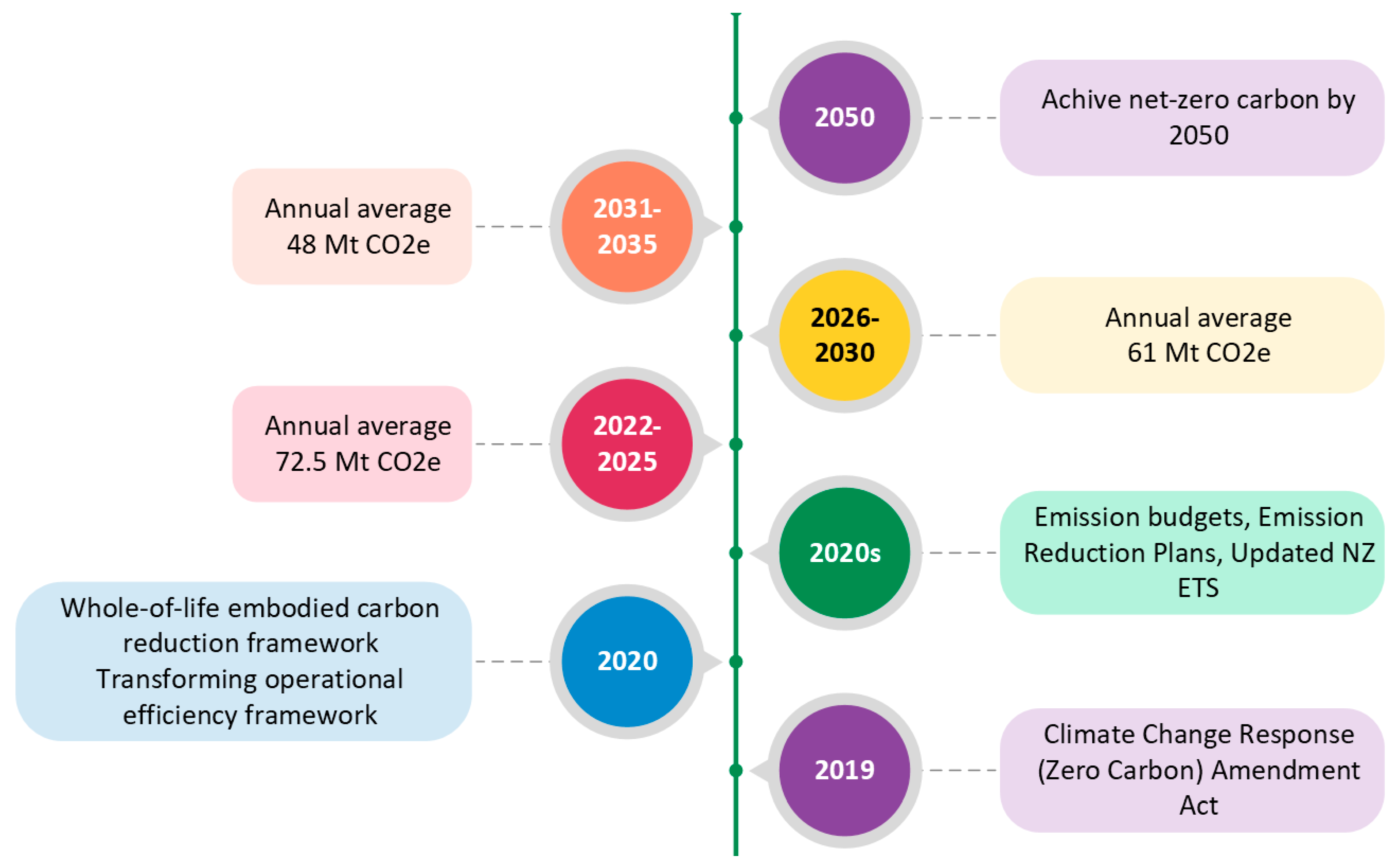 Buildings 13 02766 g007
