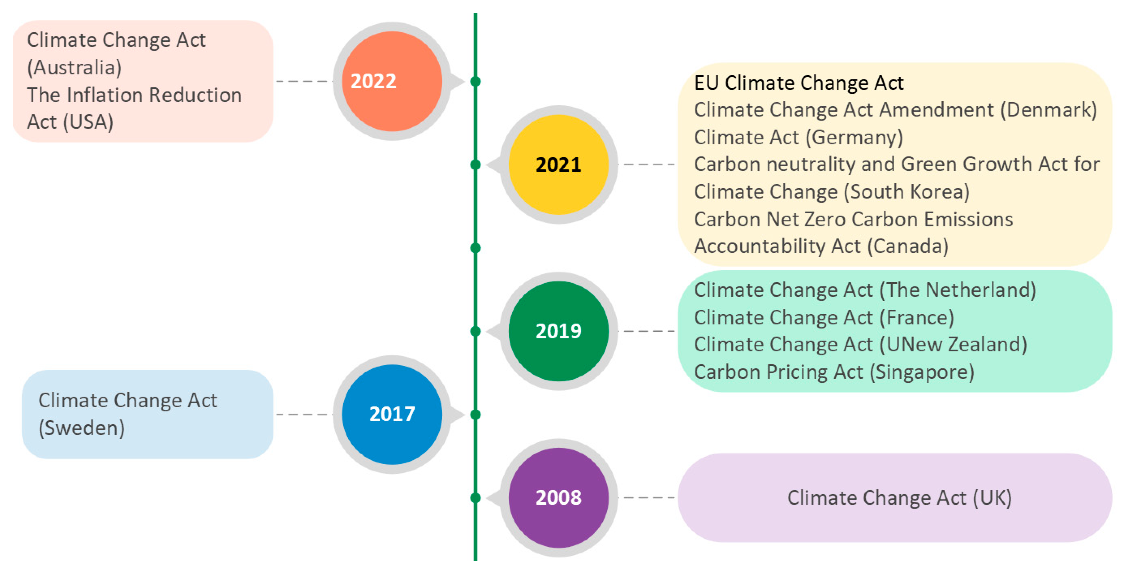 Buildings 13 02766 g010