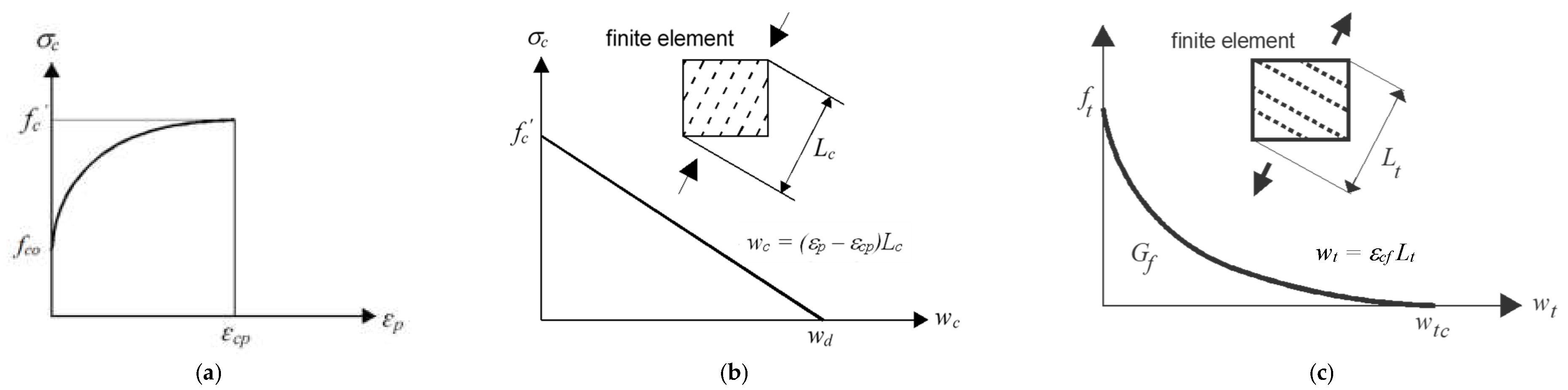 Buildings 13 02767 g002