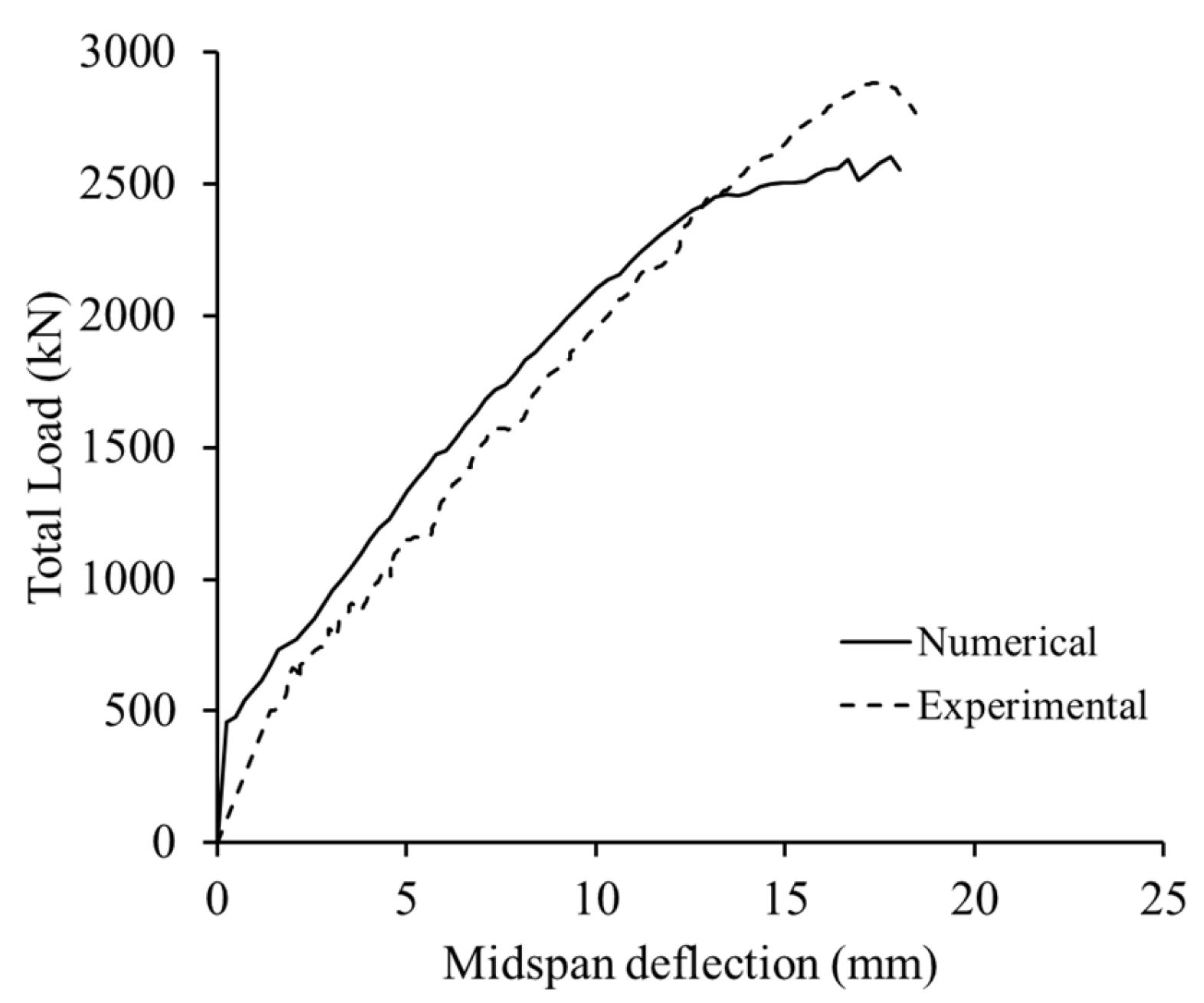 Buildings 13 02767 g006
