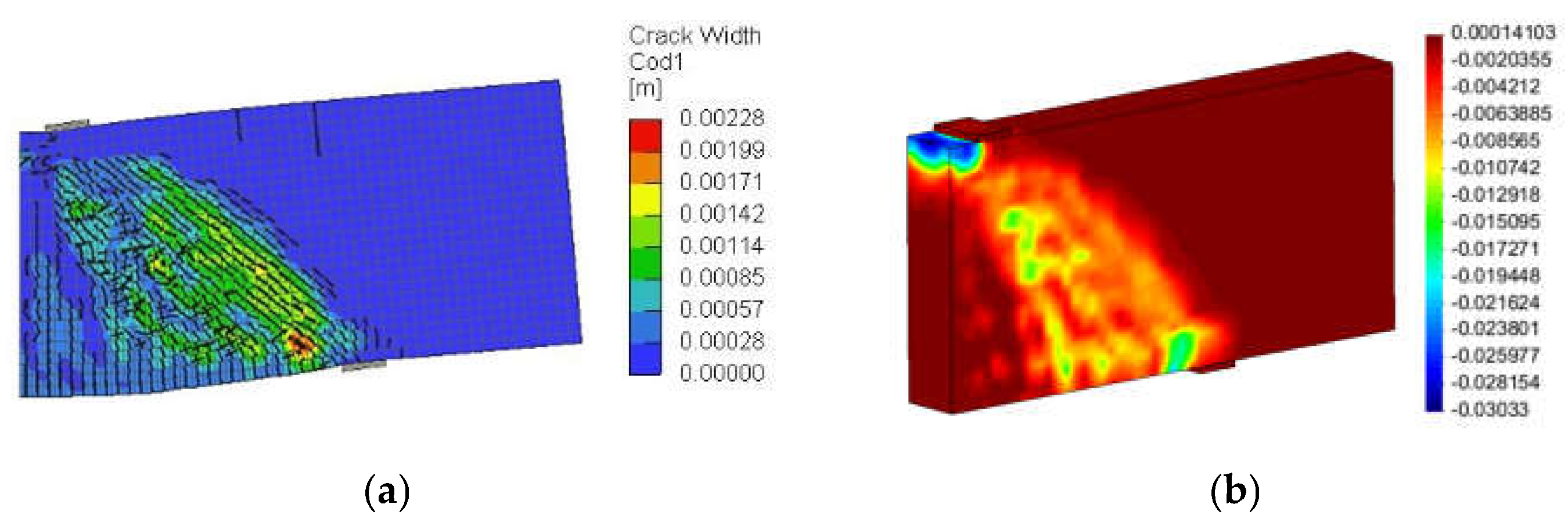 Buildings 13 02767 g007