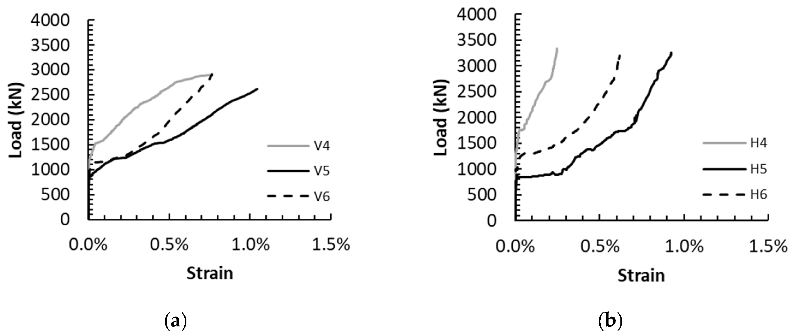 Buildings 13 02767 g009