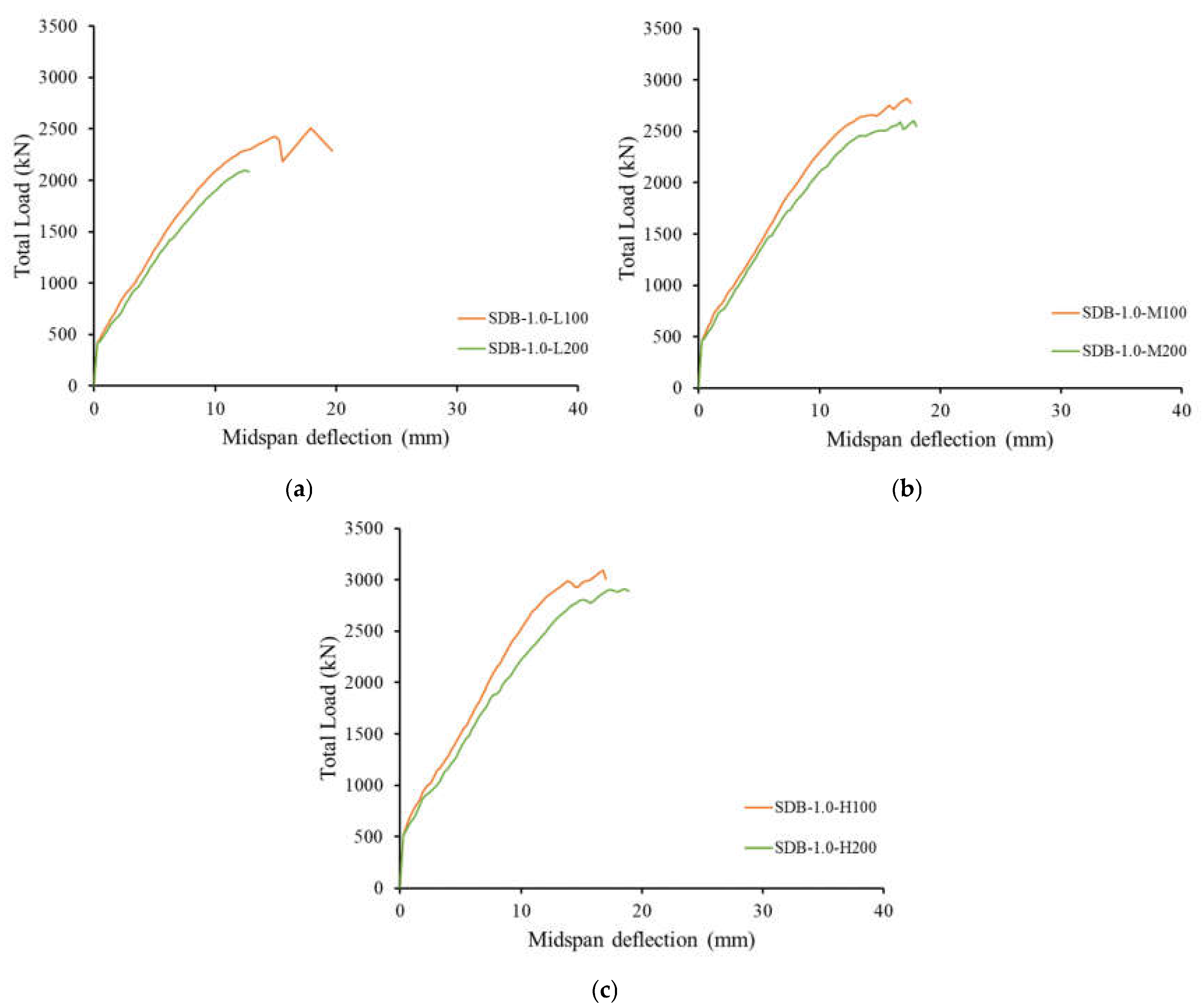 Buildings 13 02767 g021