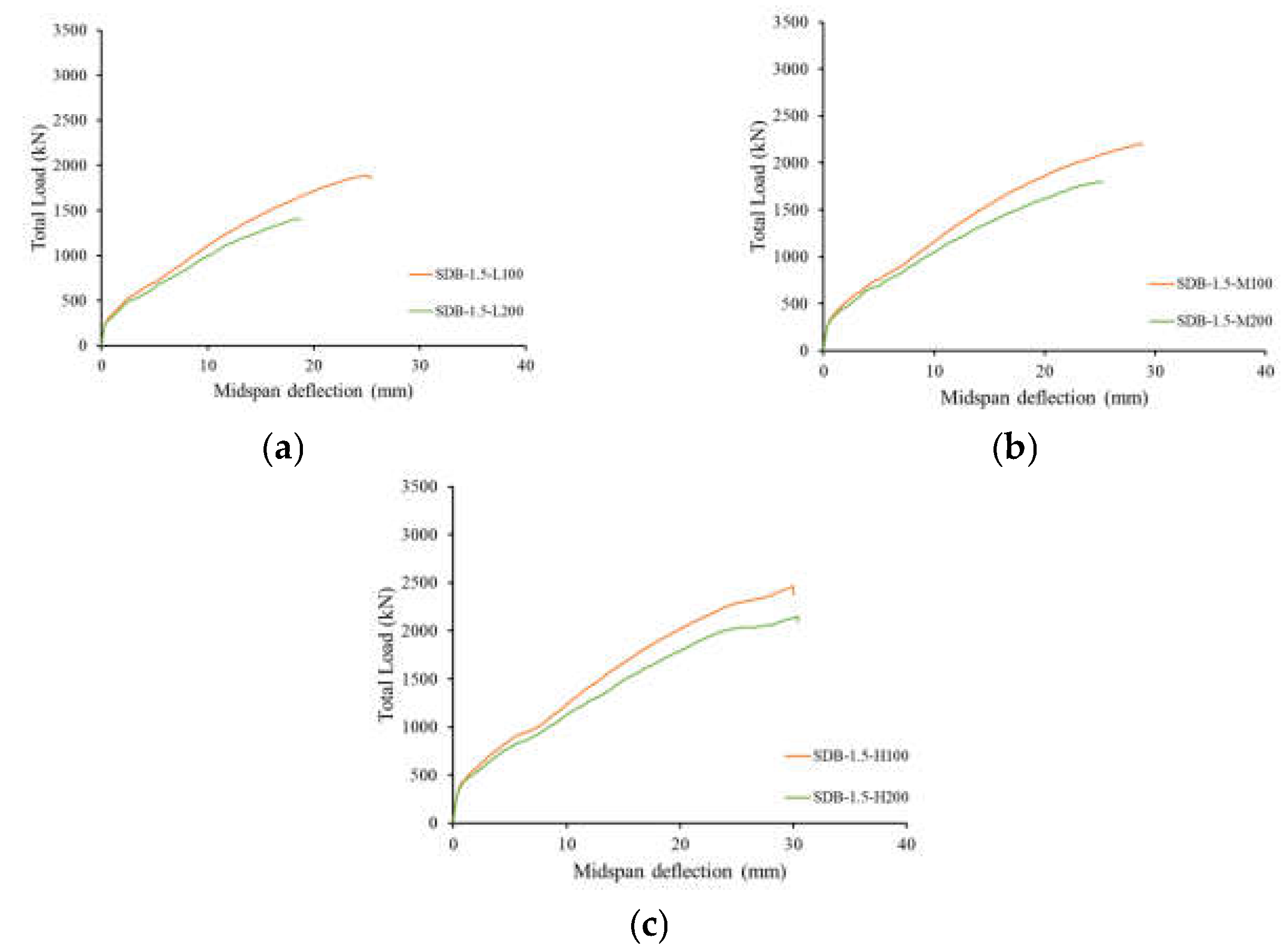 Buildings 13 02767 g022