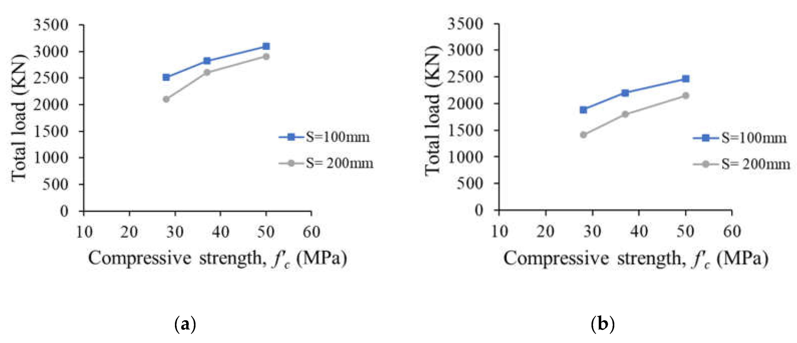 Buildings 13 02767 g023