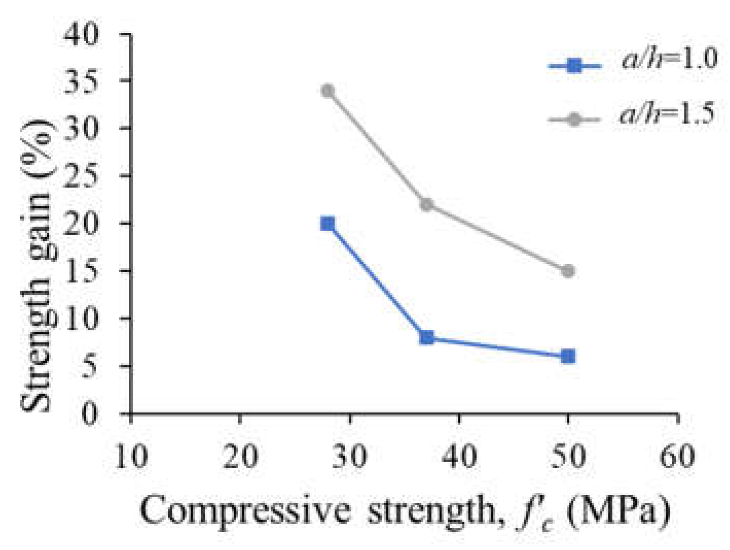 Buildings 13 02767 g024