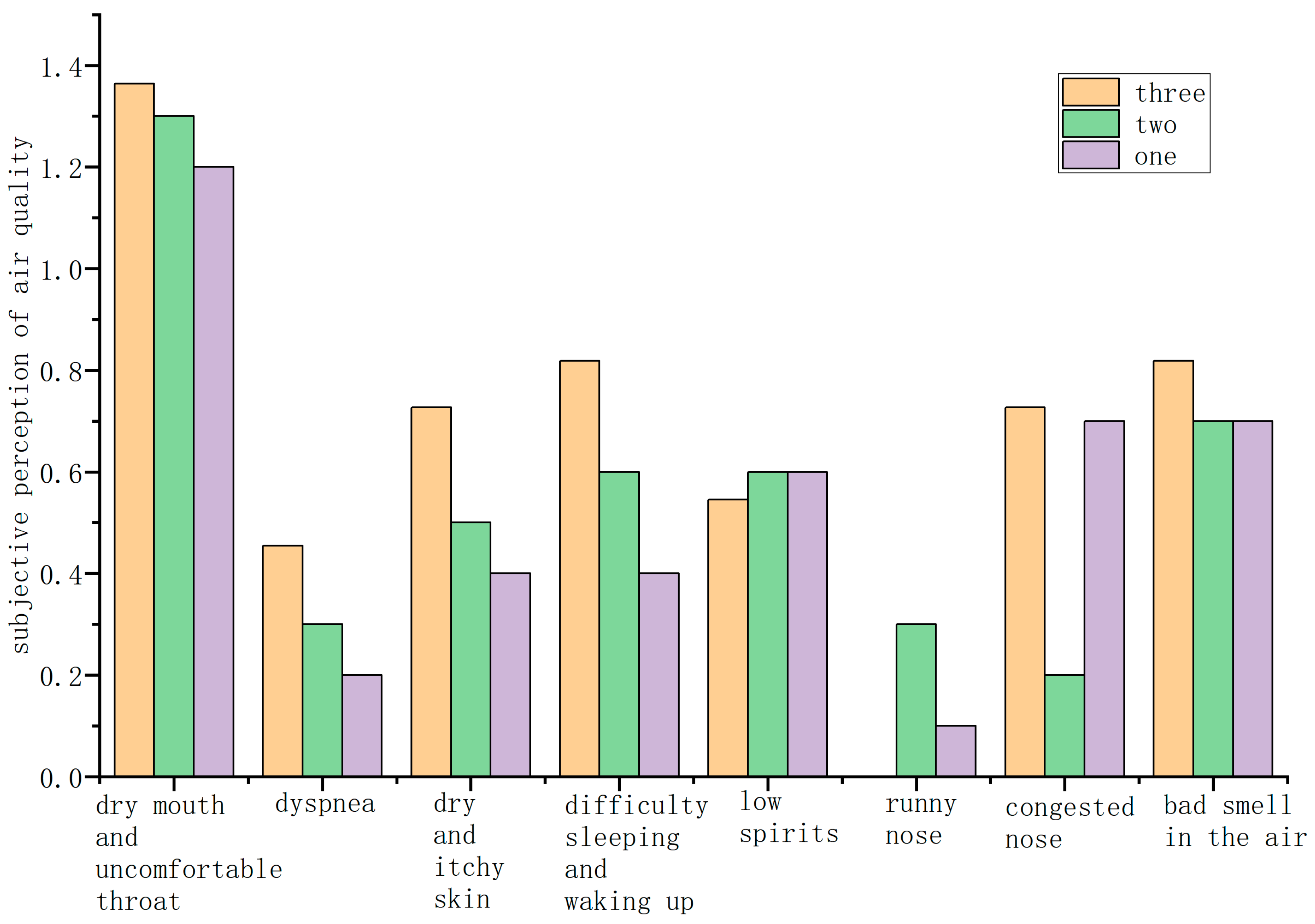 Buildings 13 02768 g006