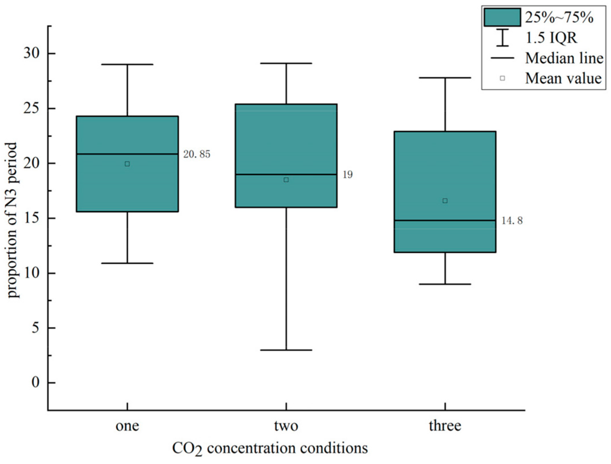 Buildings 13 02768 g007