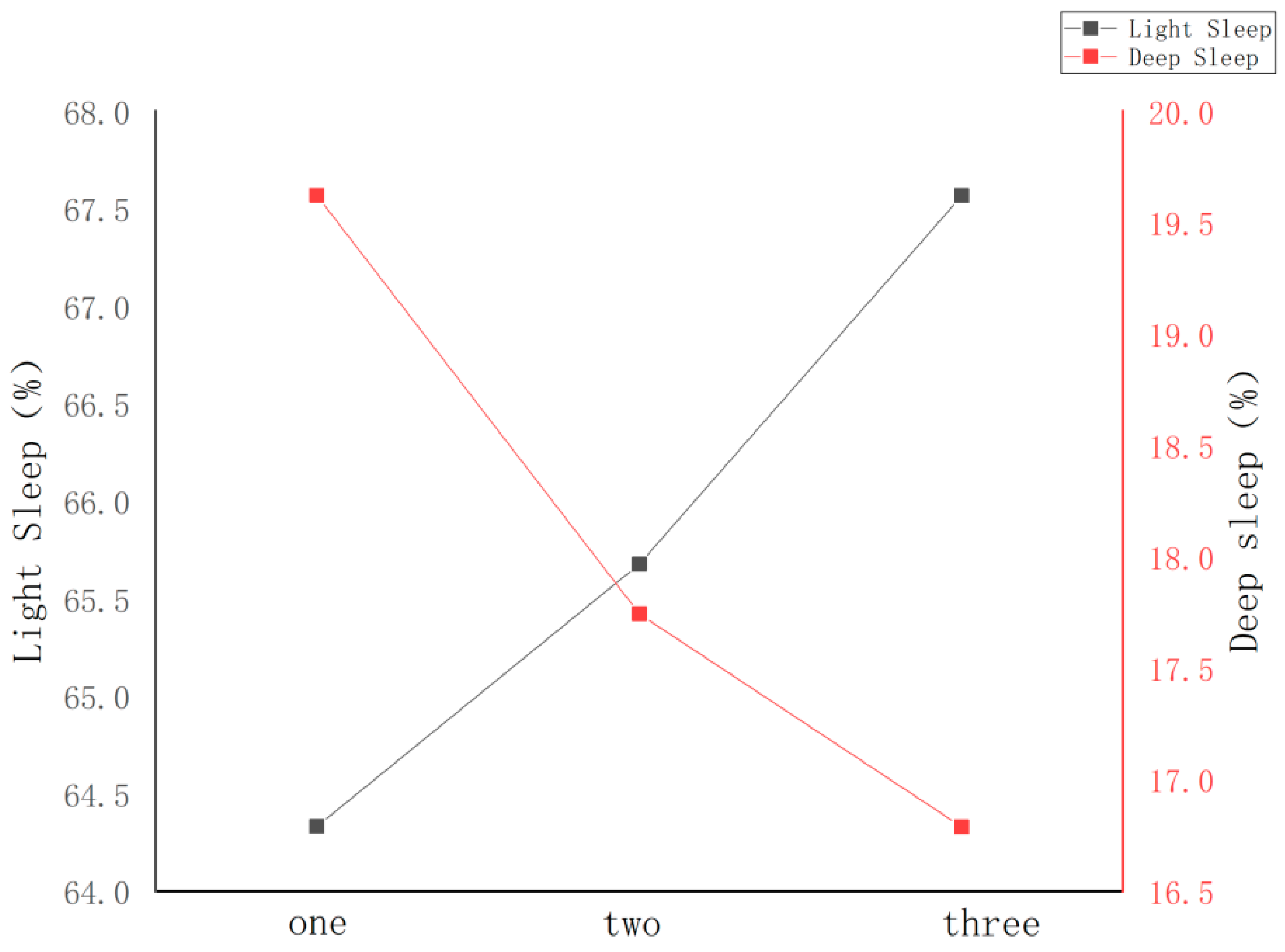 Buildings 13 02768 g008