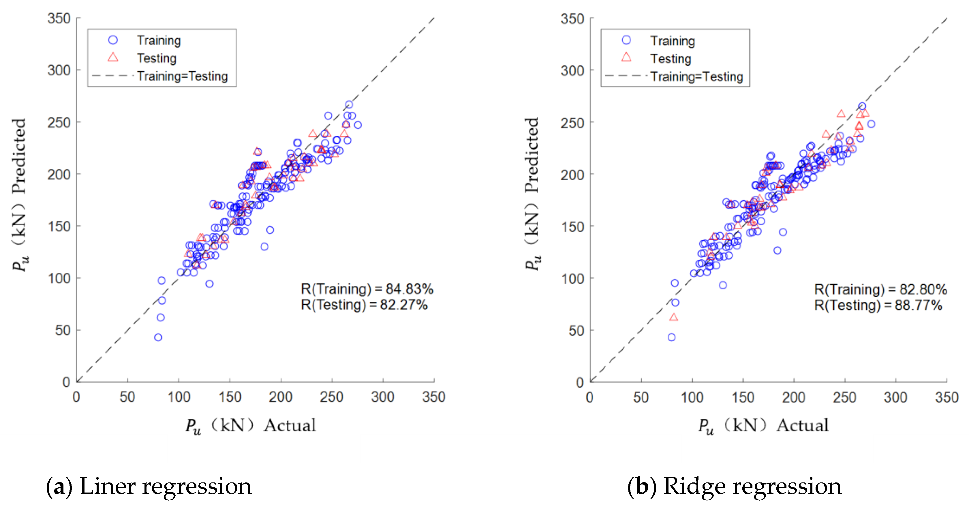 Buildings 13 02769 g010a