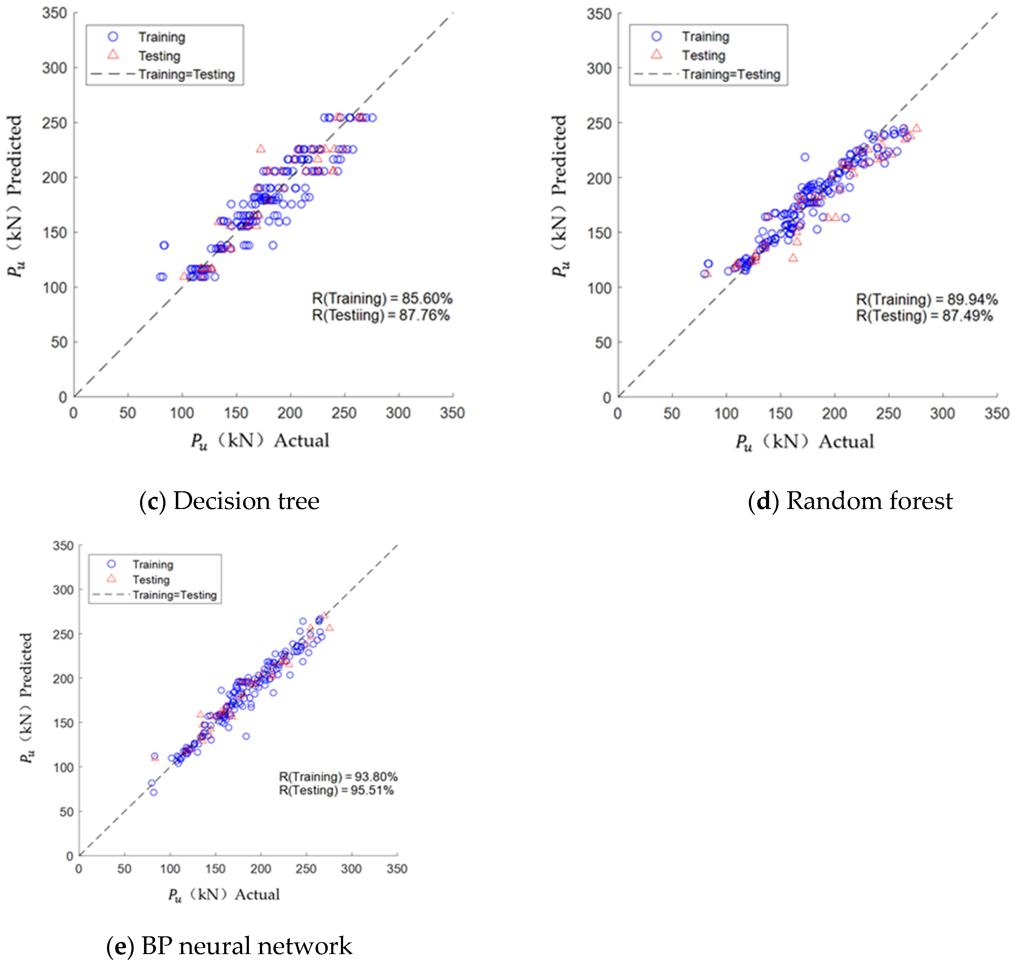 Buildings 13 02769 g010b