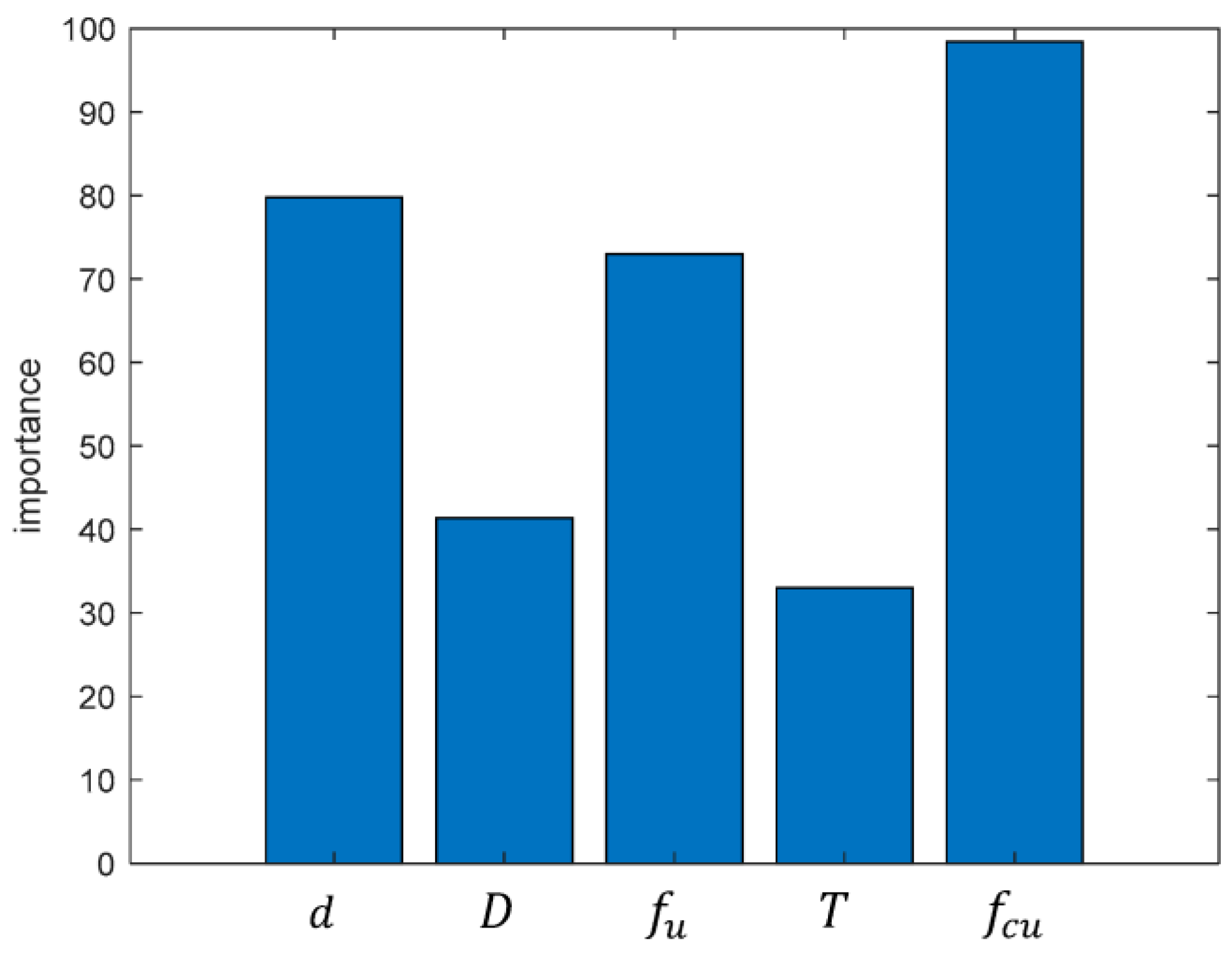 Buildings 13 02769 g013
