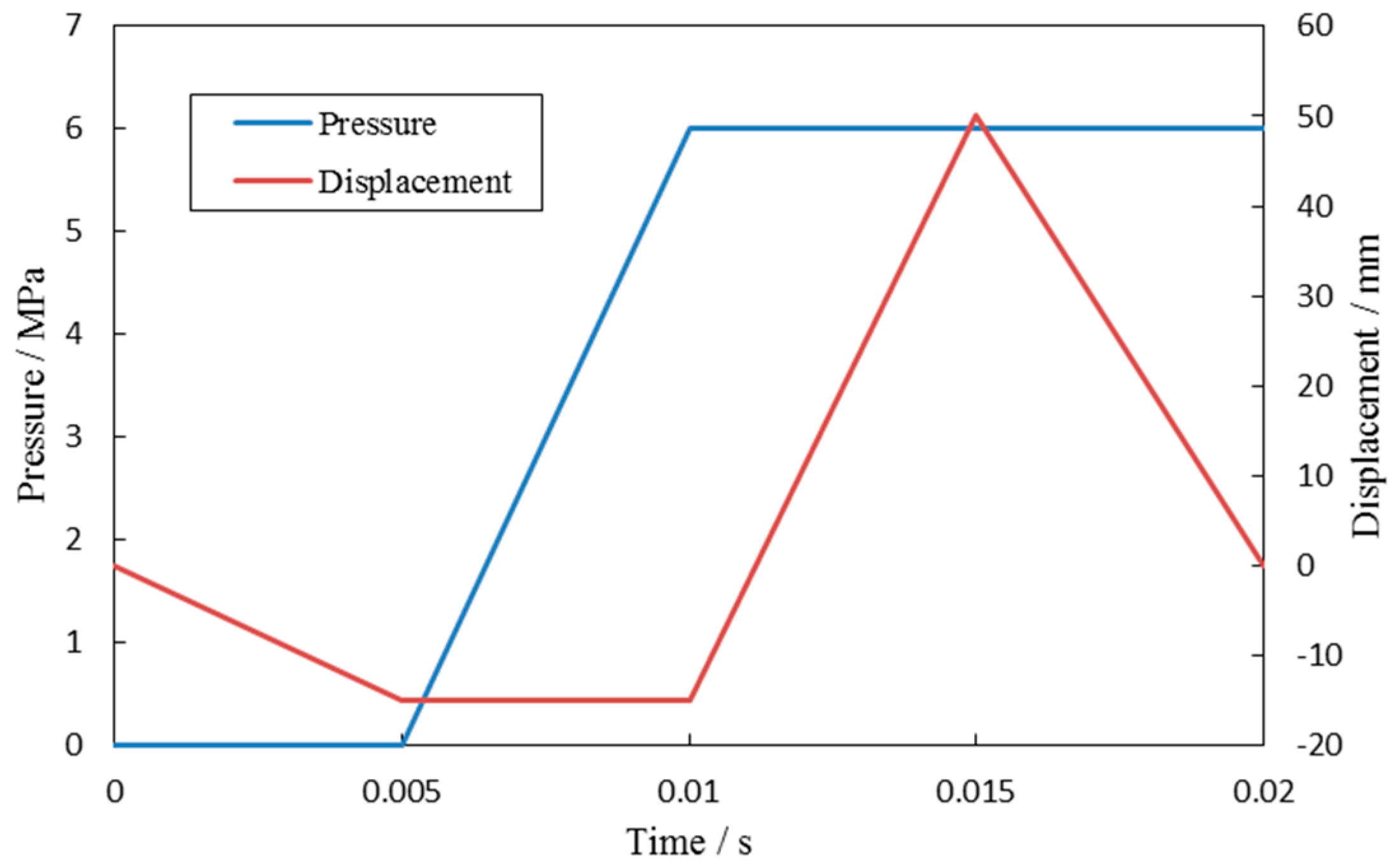 Buildings 13 02770 g005