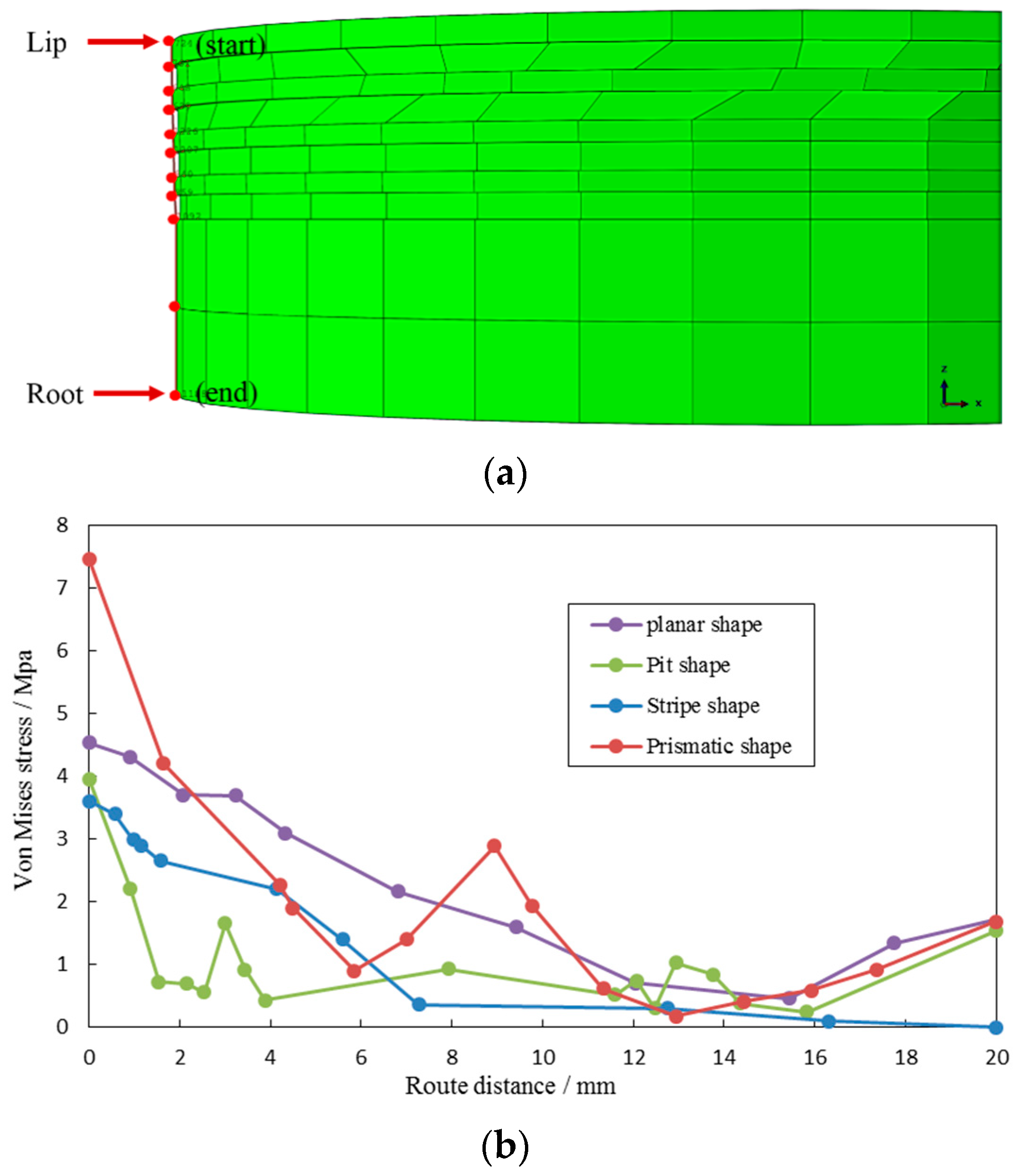 Buildings 13 02770 g007