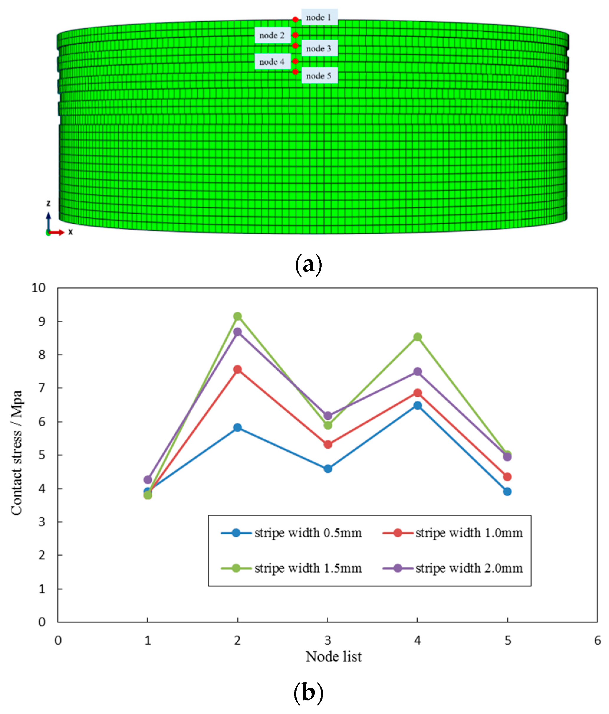 Buildings 13 02770 g009