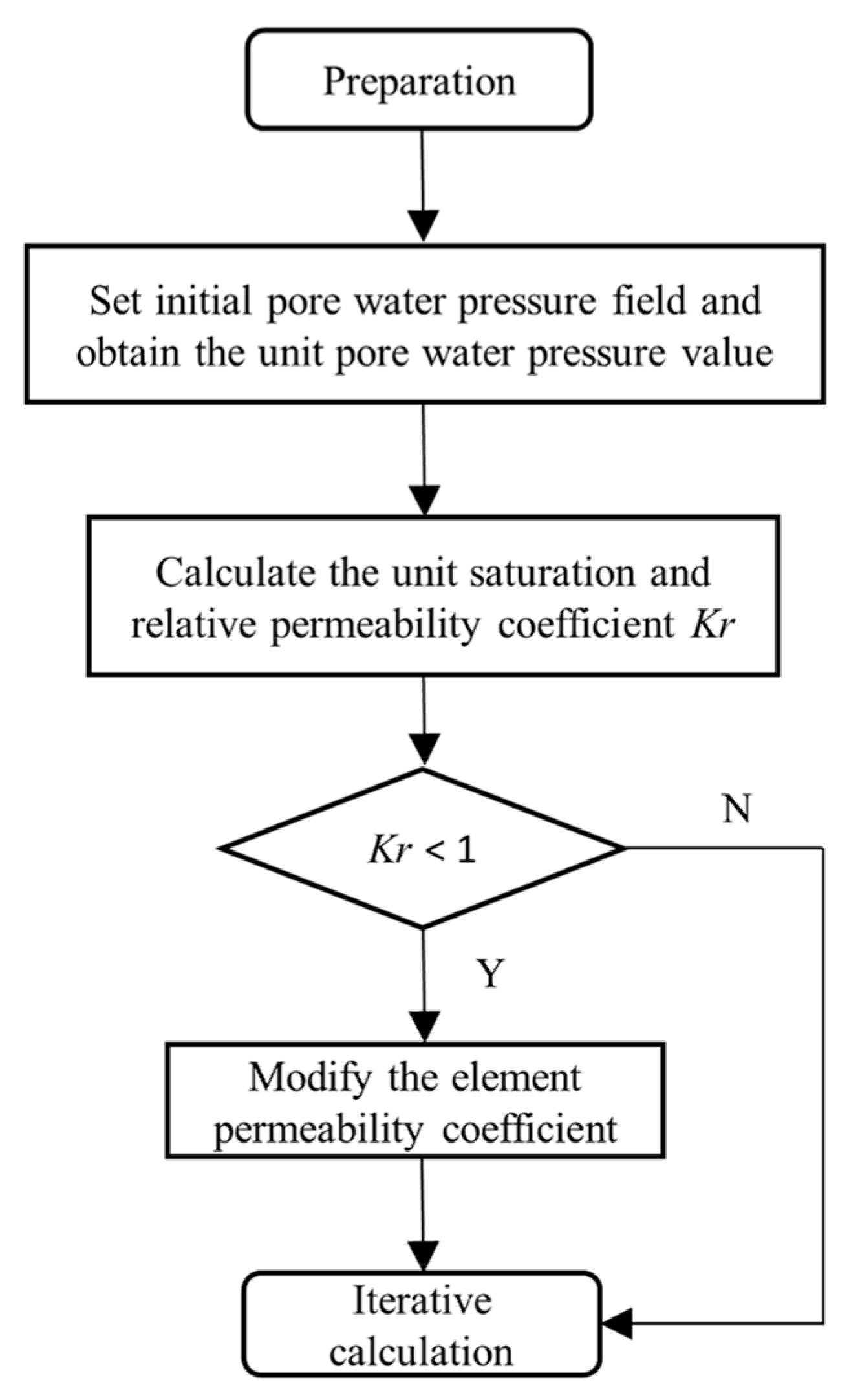 Buildings 13 02772 g002