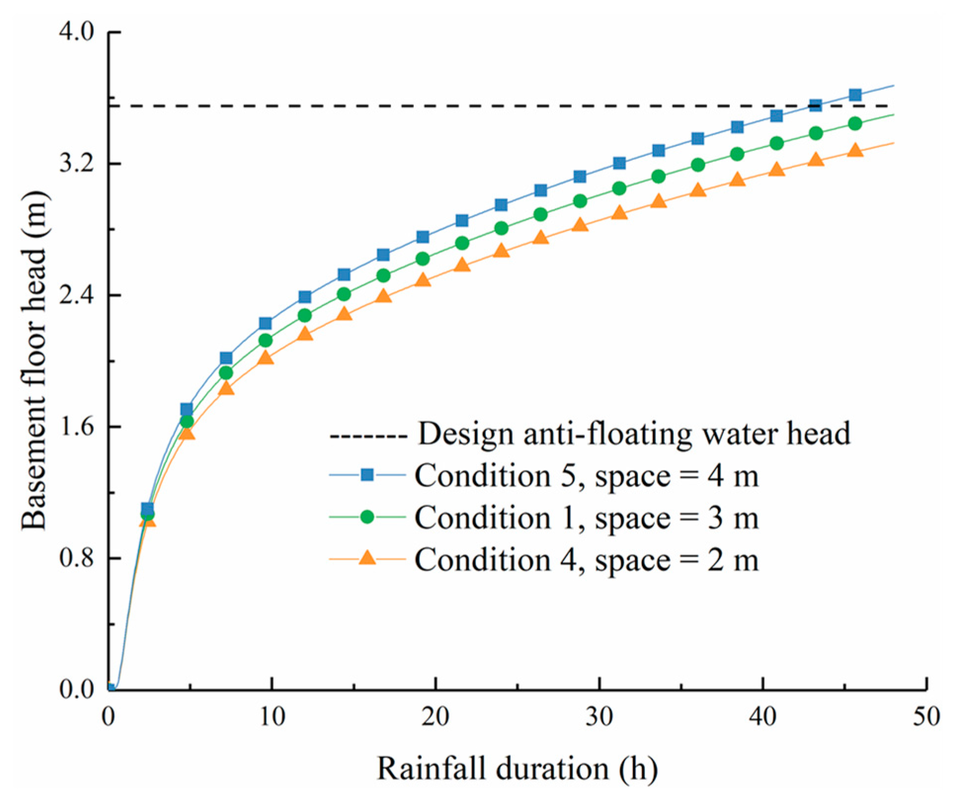 Buildings 13 02772 g006