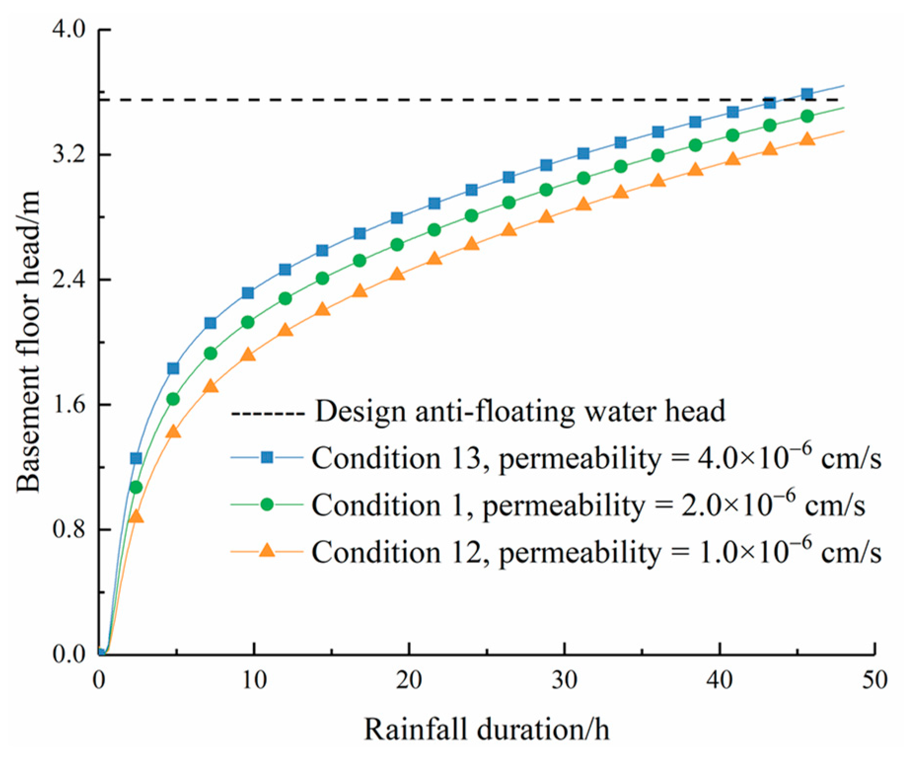 Buildings 13 02772 g010