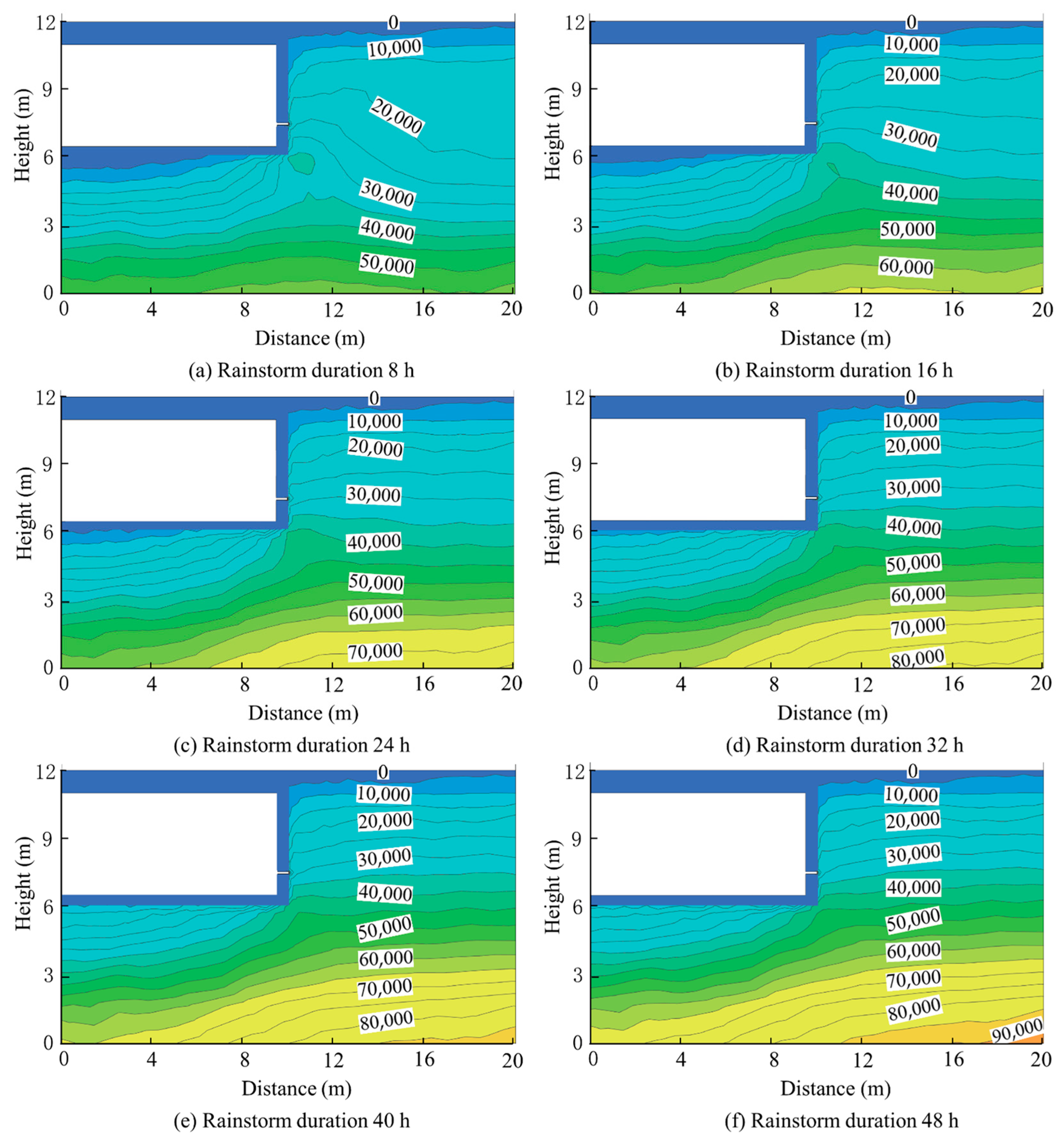Buildings 13 02772 g013