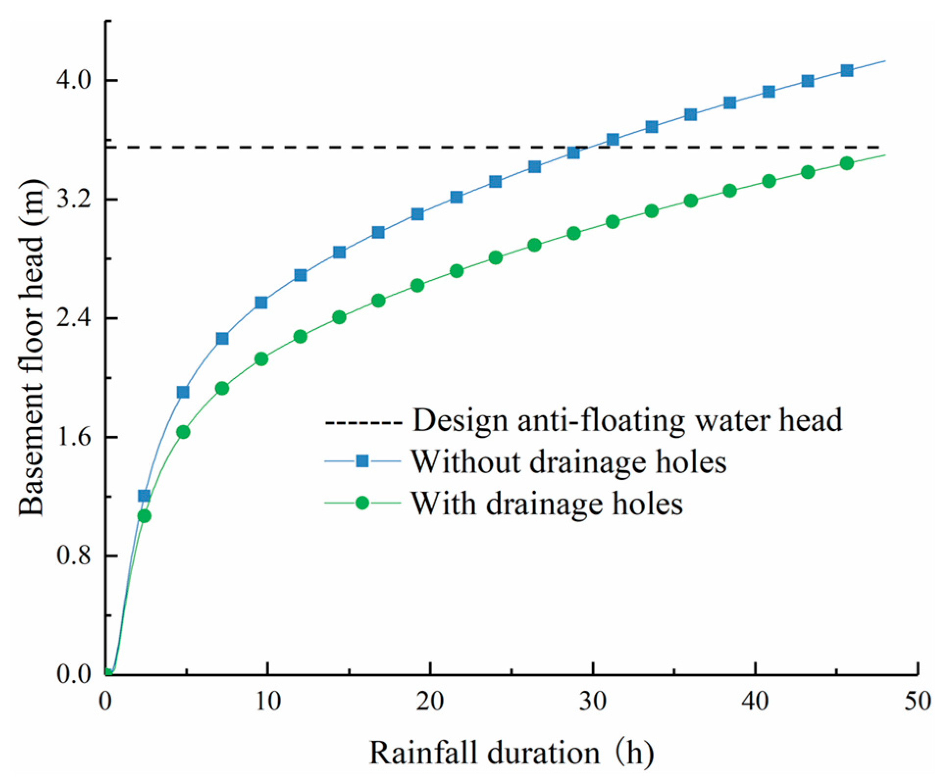 Buildings 13 02772 g014