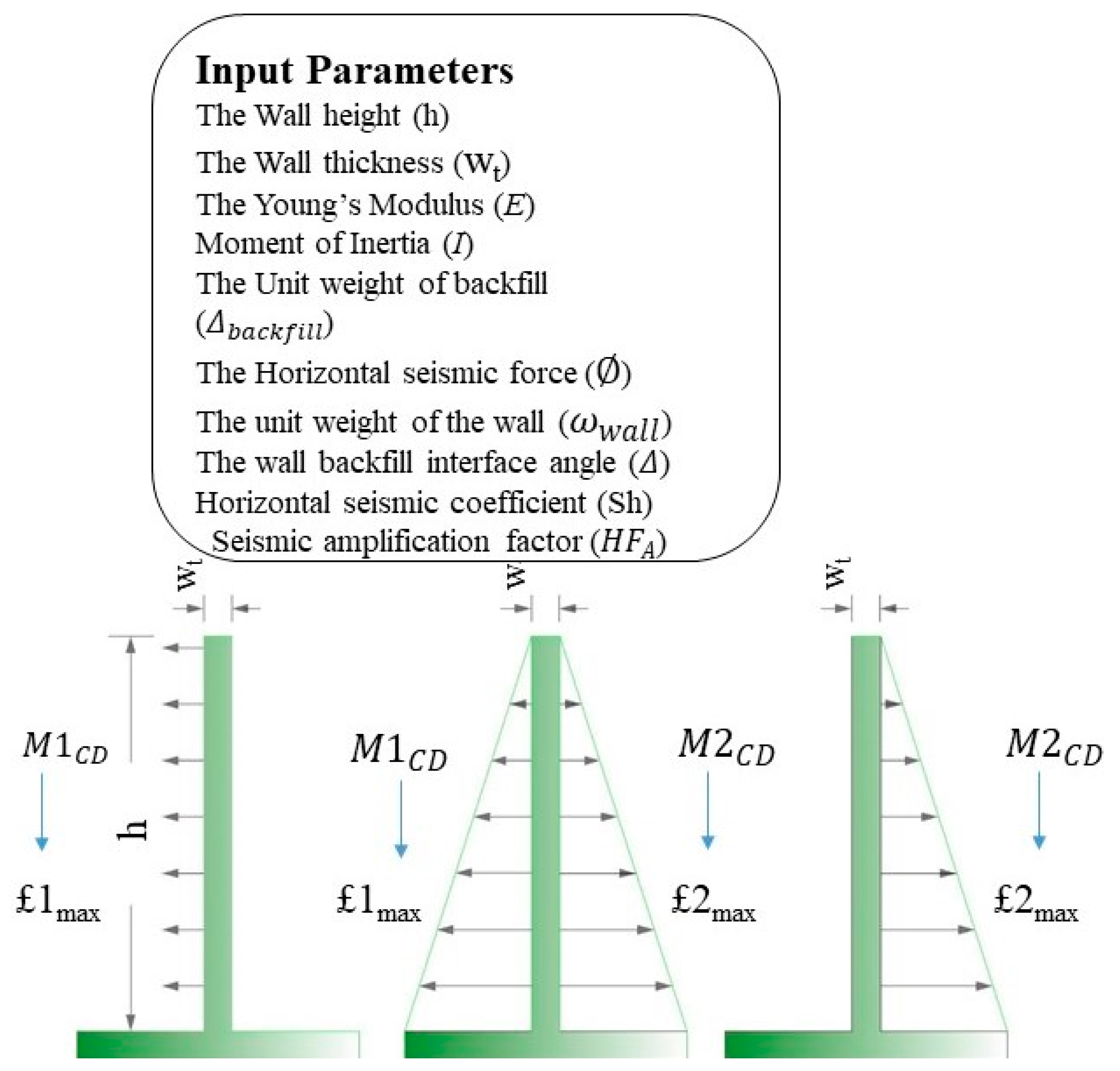 Buildings 13 02773 g004