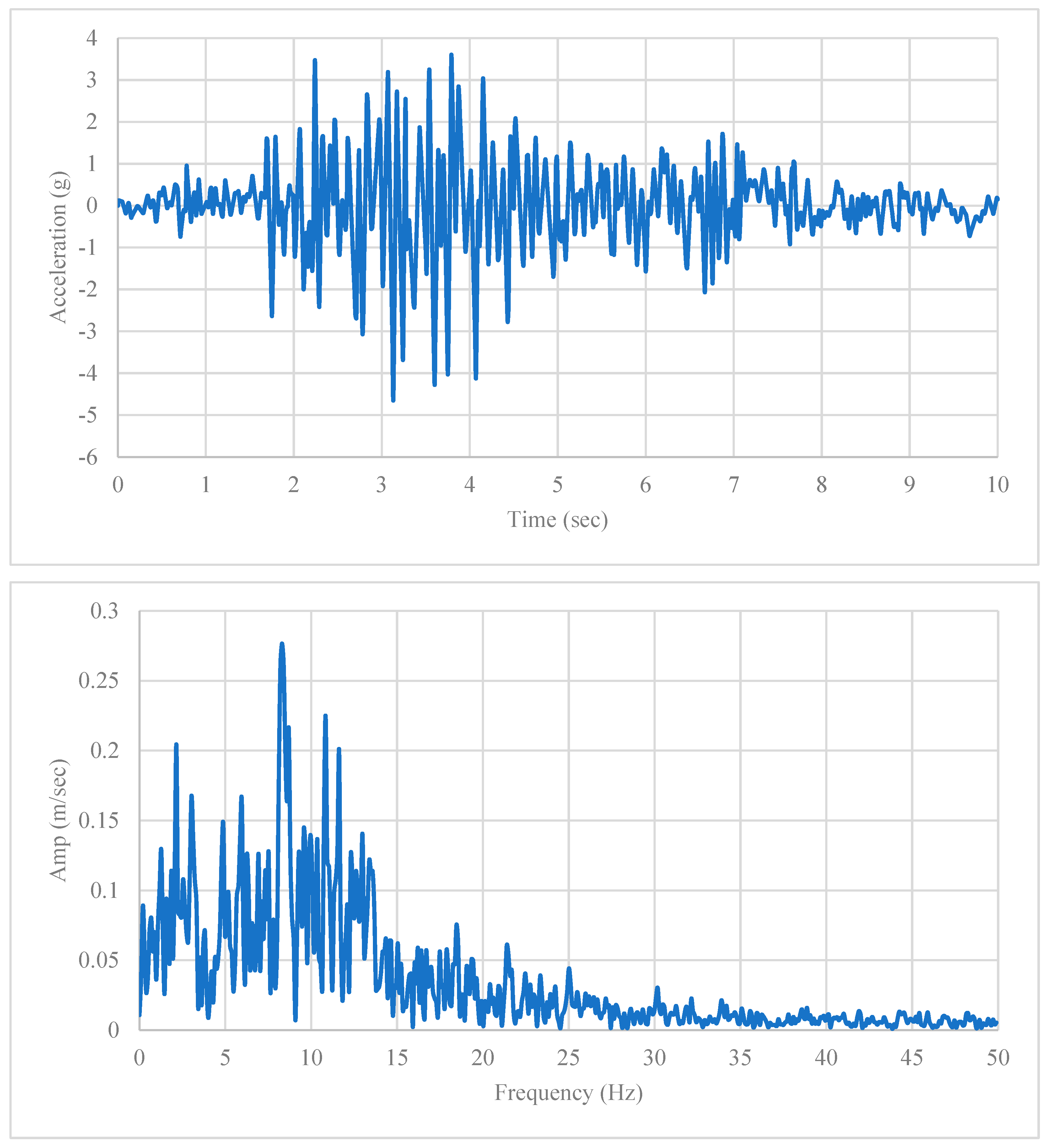 Buildings 13 02773 g005