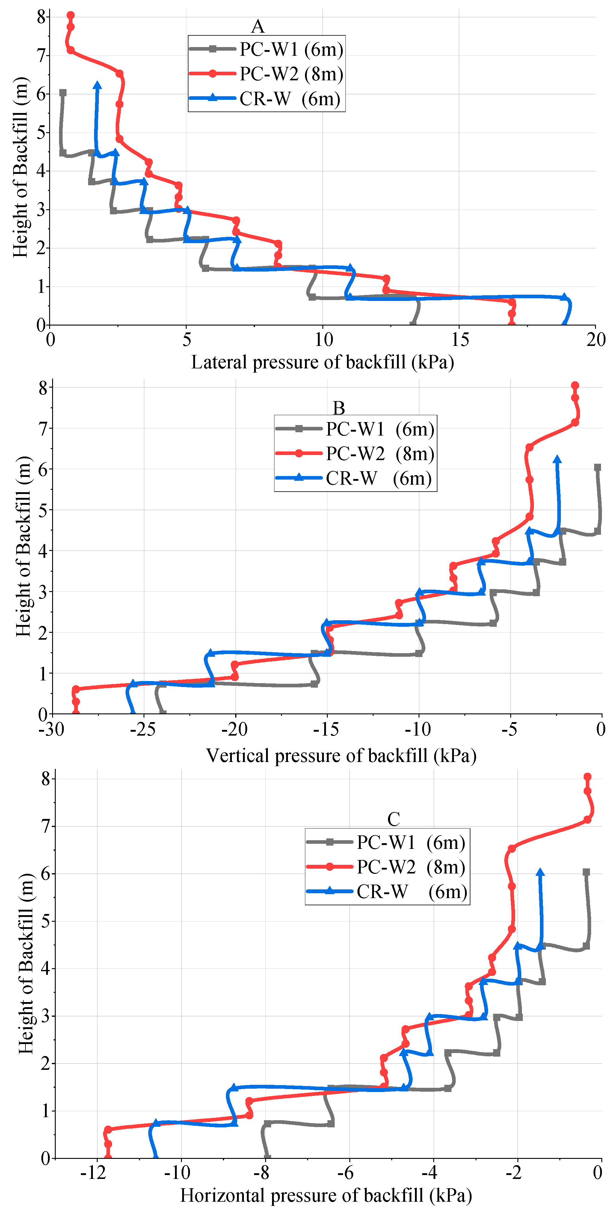 Buildings 13 02773 g007