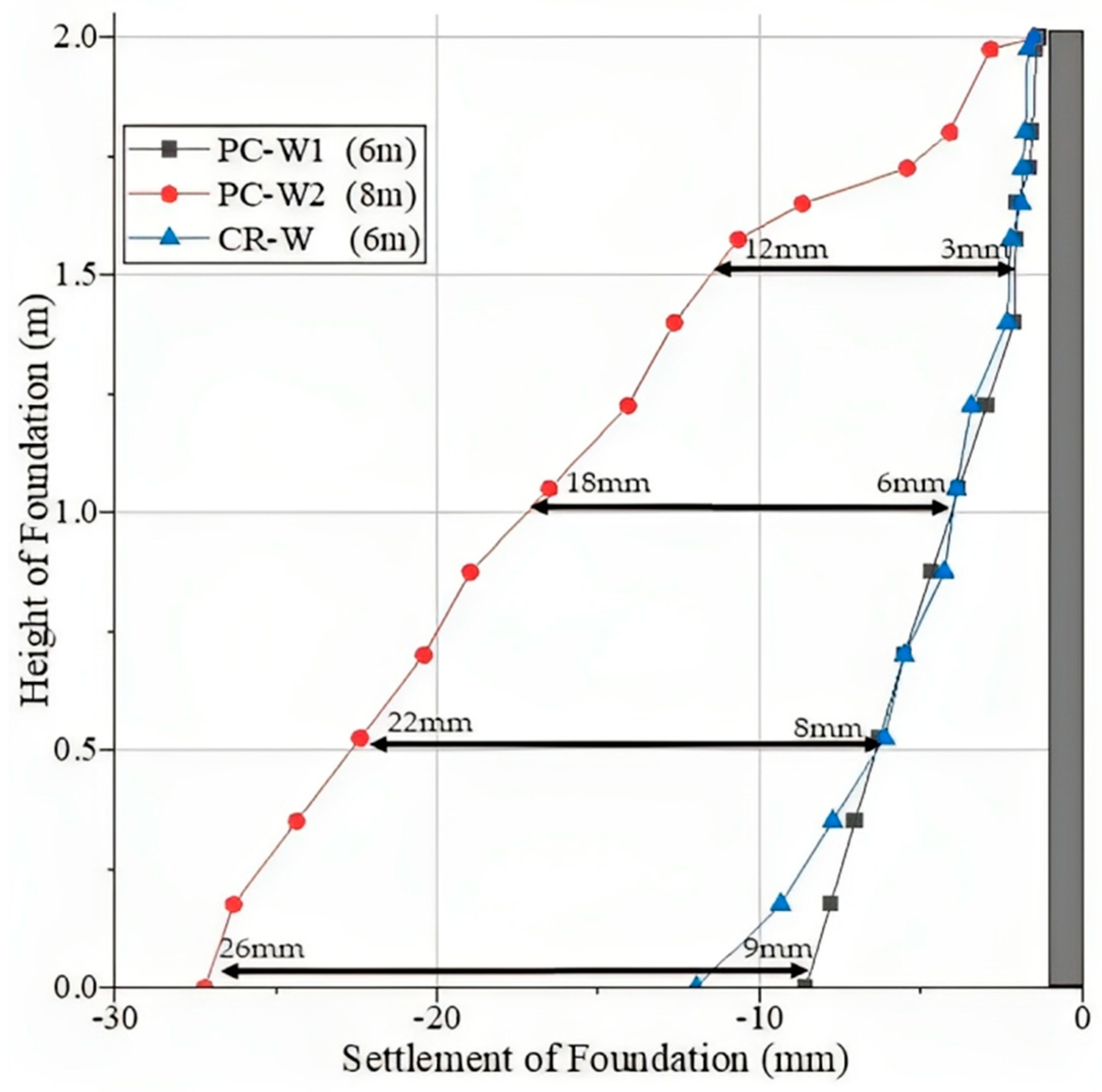 Buildings 13 02773 g009