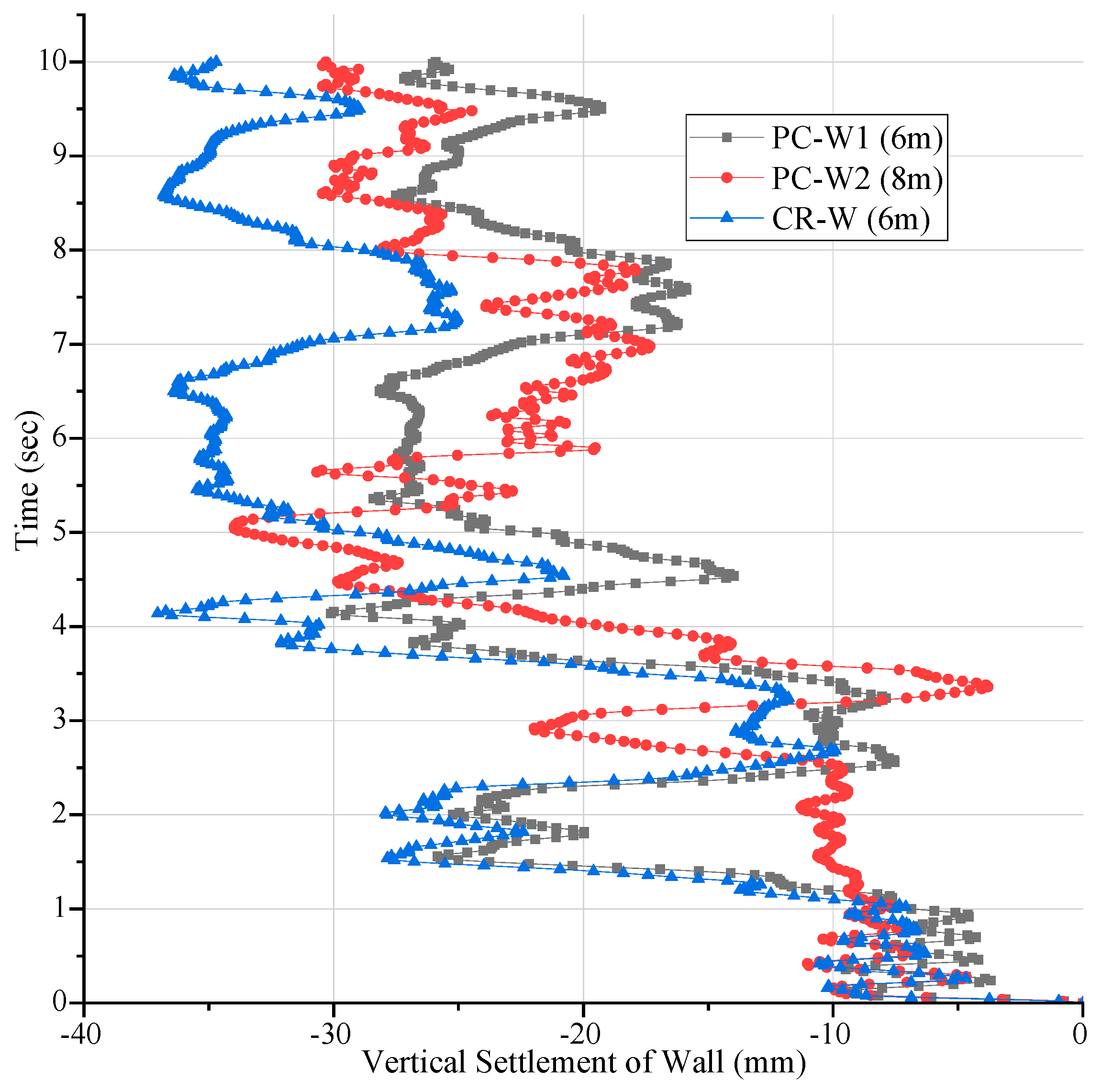 Buildings 13 02773 g010