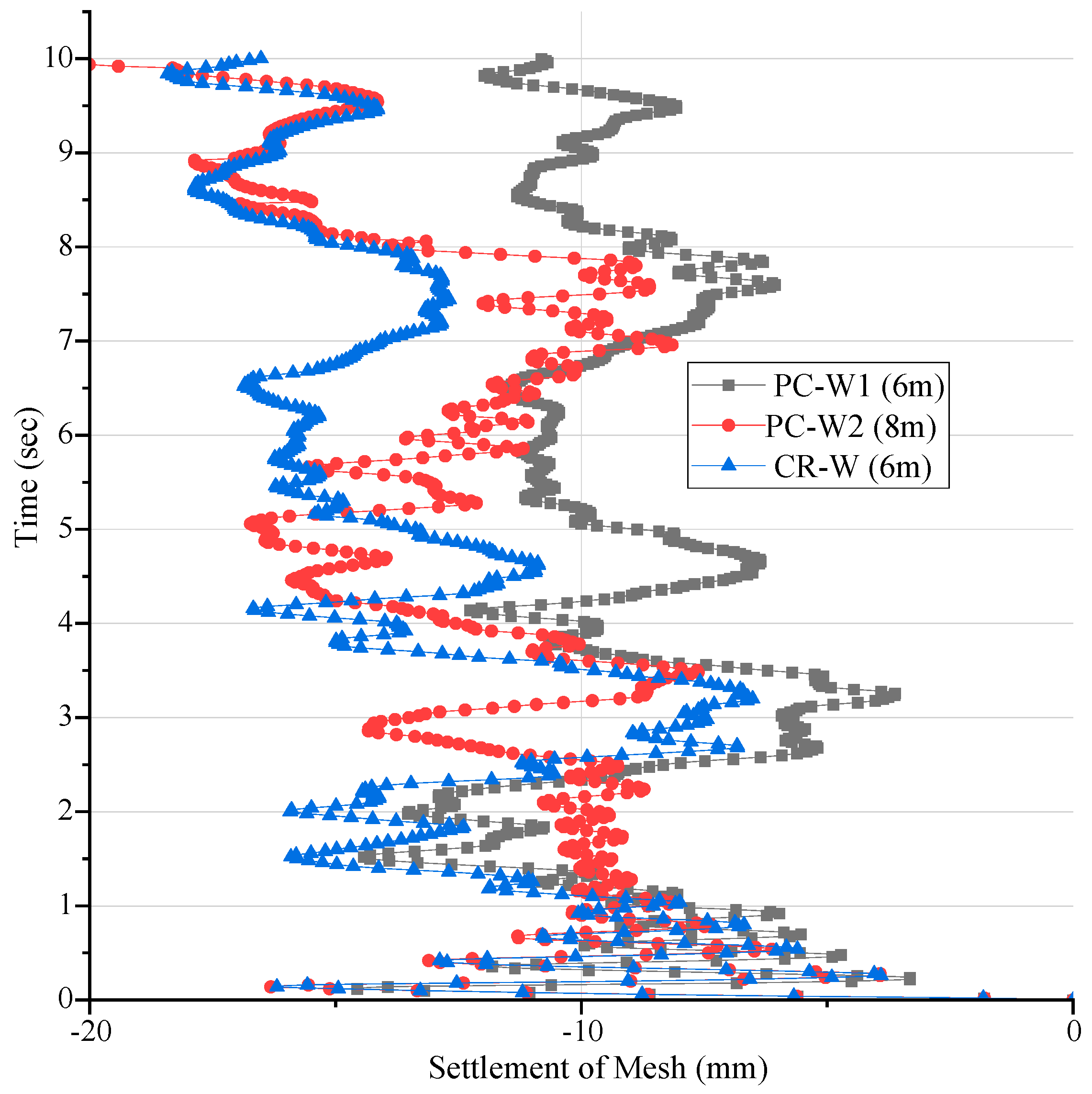 Buildings 13 02773 g011