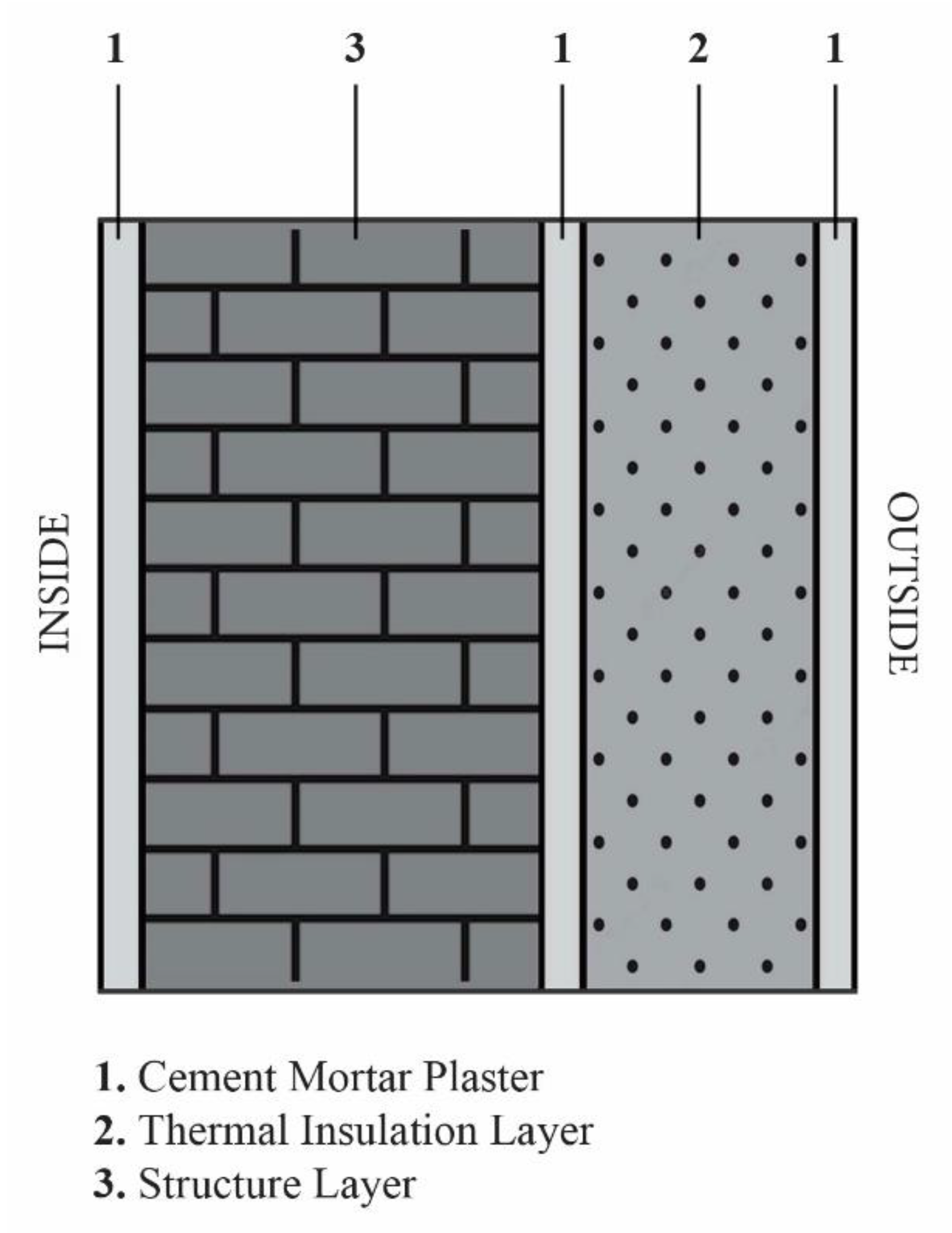 Buildings 13 02774 g001