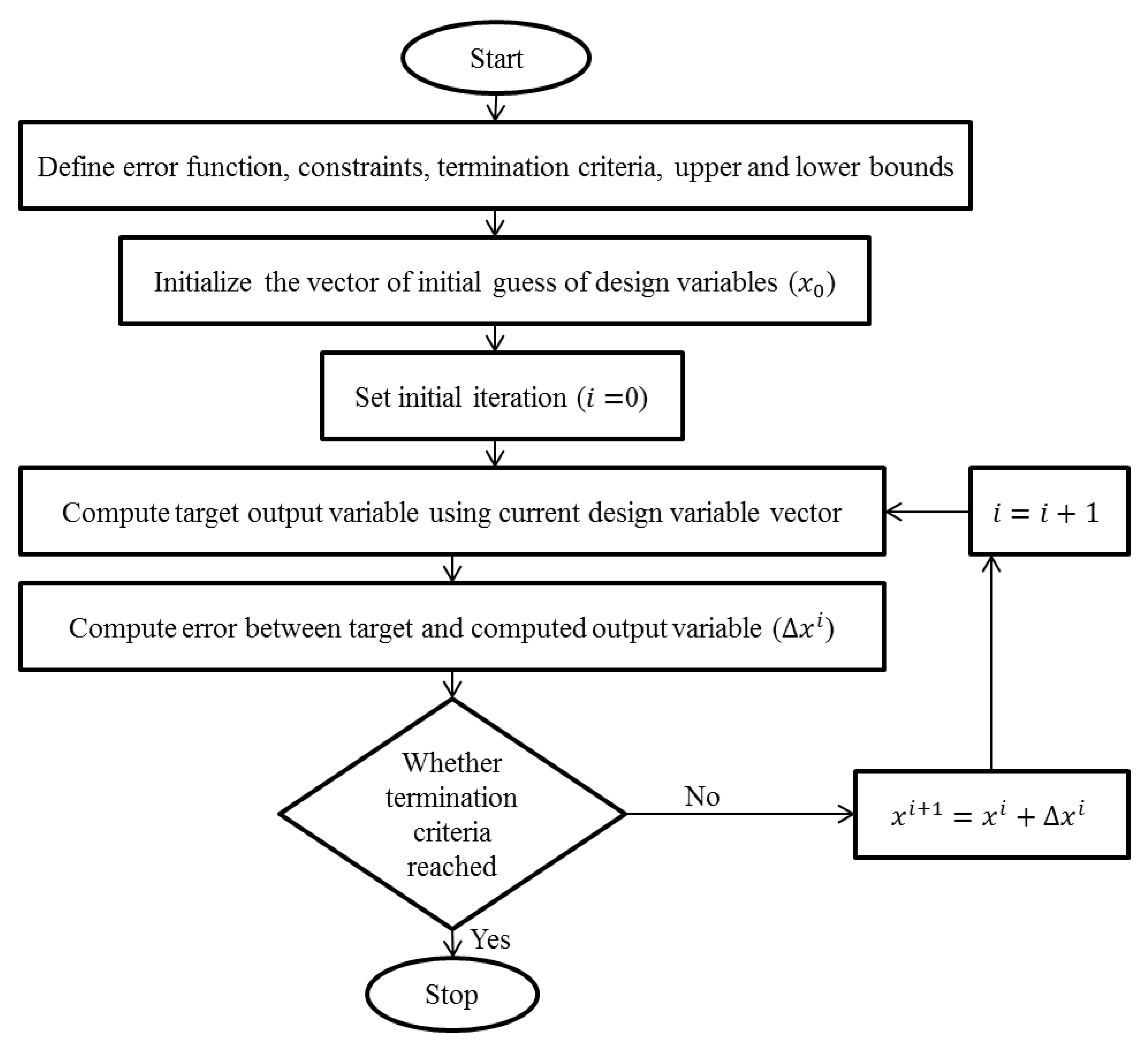 Buildings 13 02774 g002