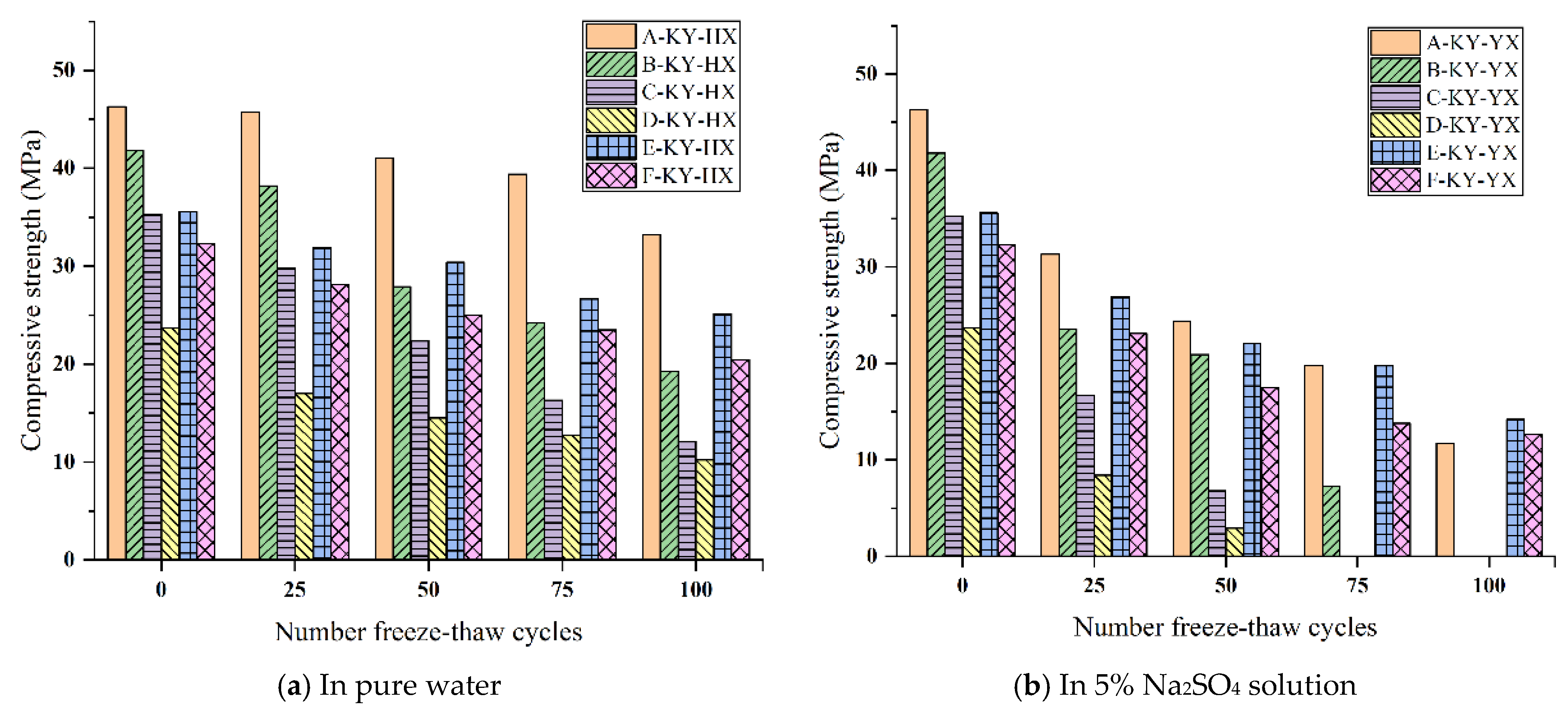 Buildings 13 02776 g007