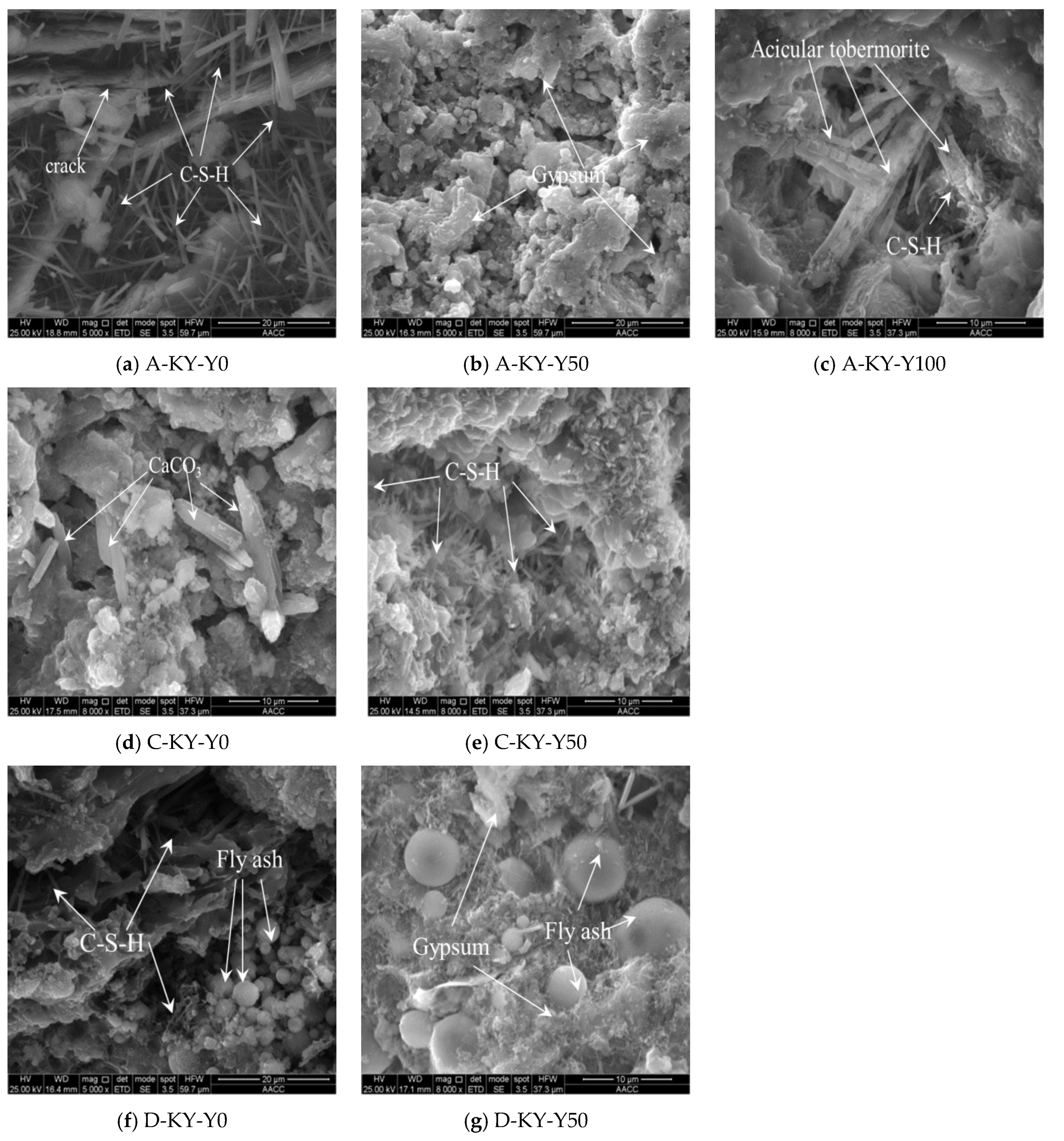 Buildings 13 02776 g008a