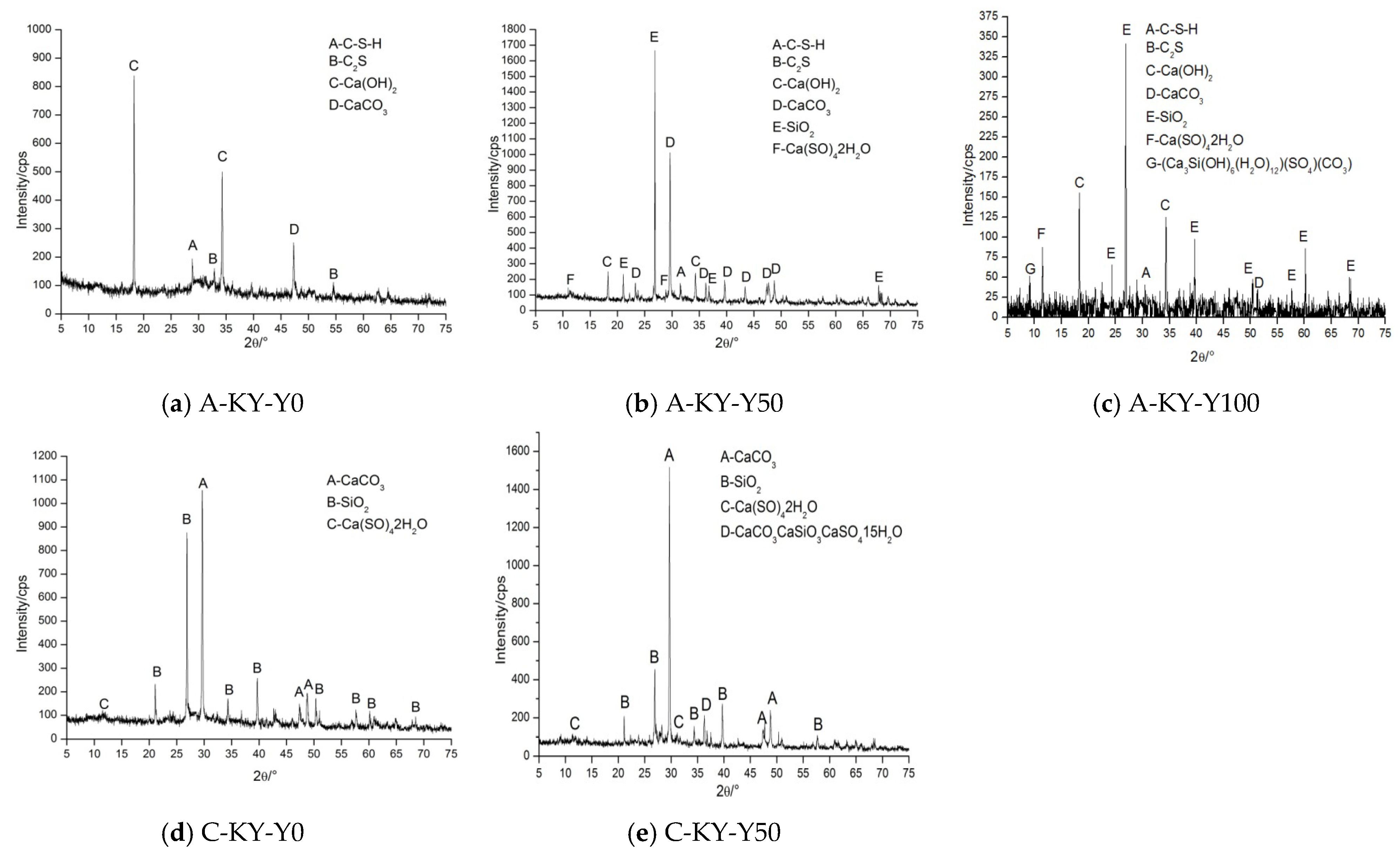 Buildings 13 02776 g009a