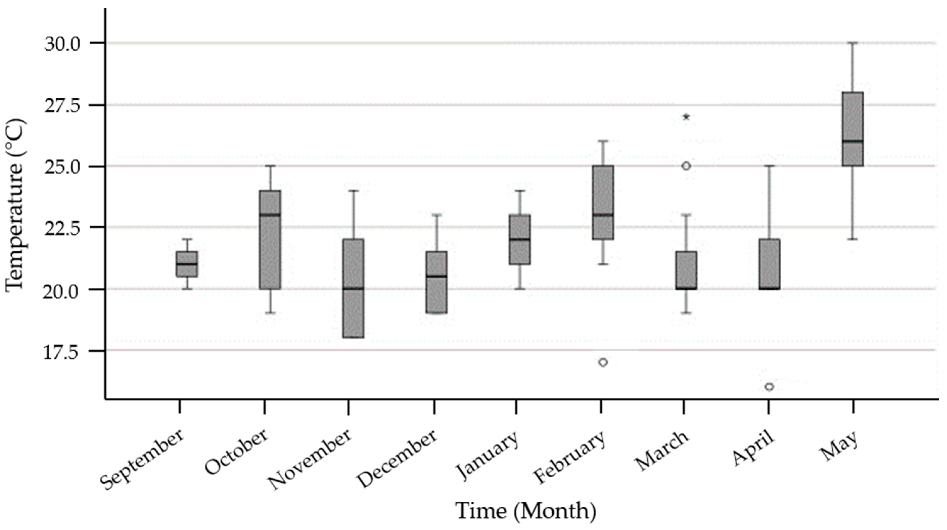 Buildings 13 02780 g004