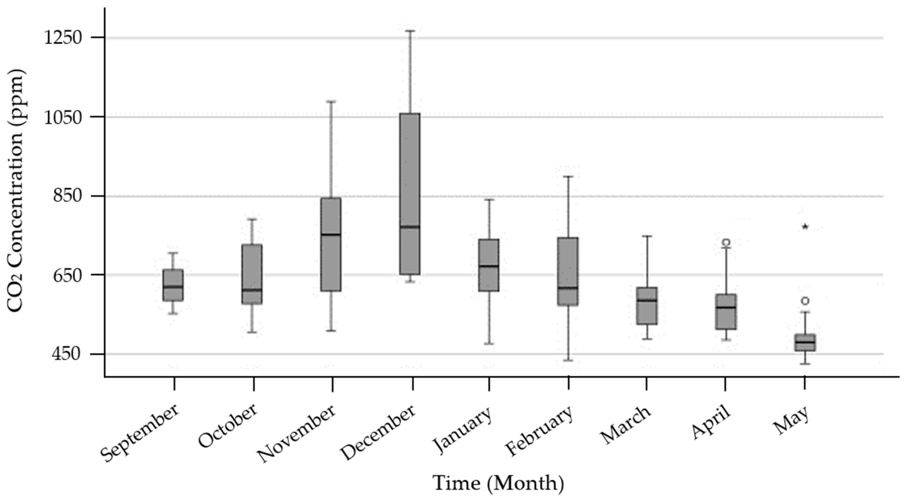 Buildings 13 02780 g005