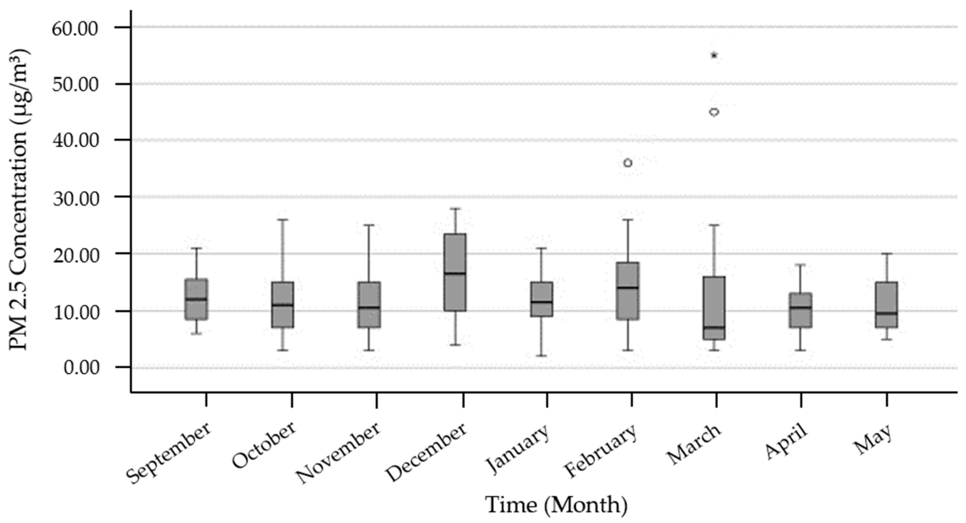 Buildings 13 02780 g006