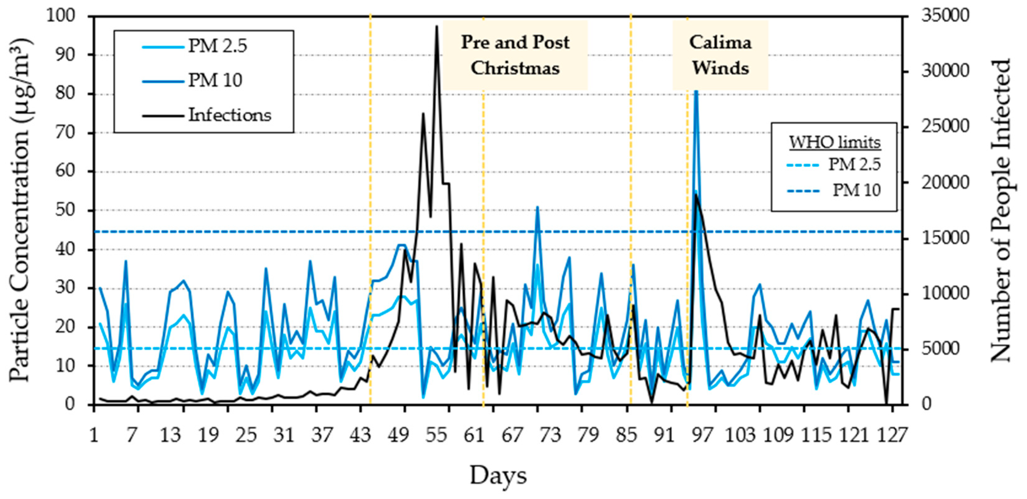 Buildings 13 02780 g008