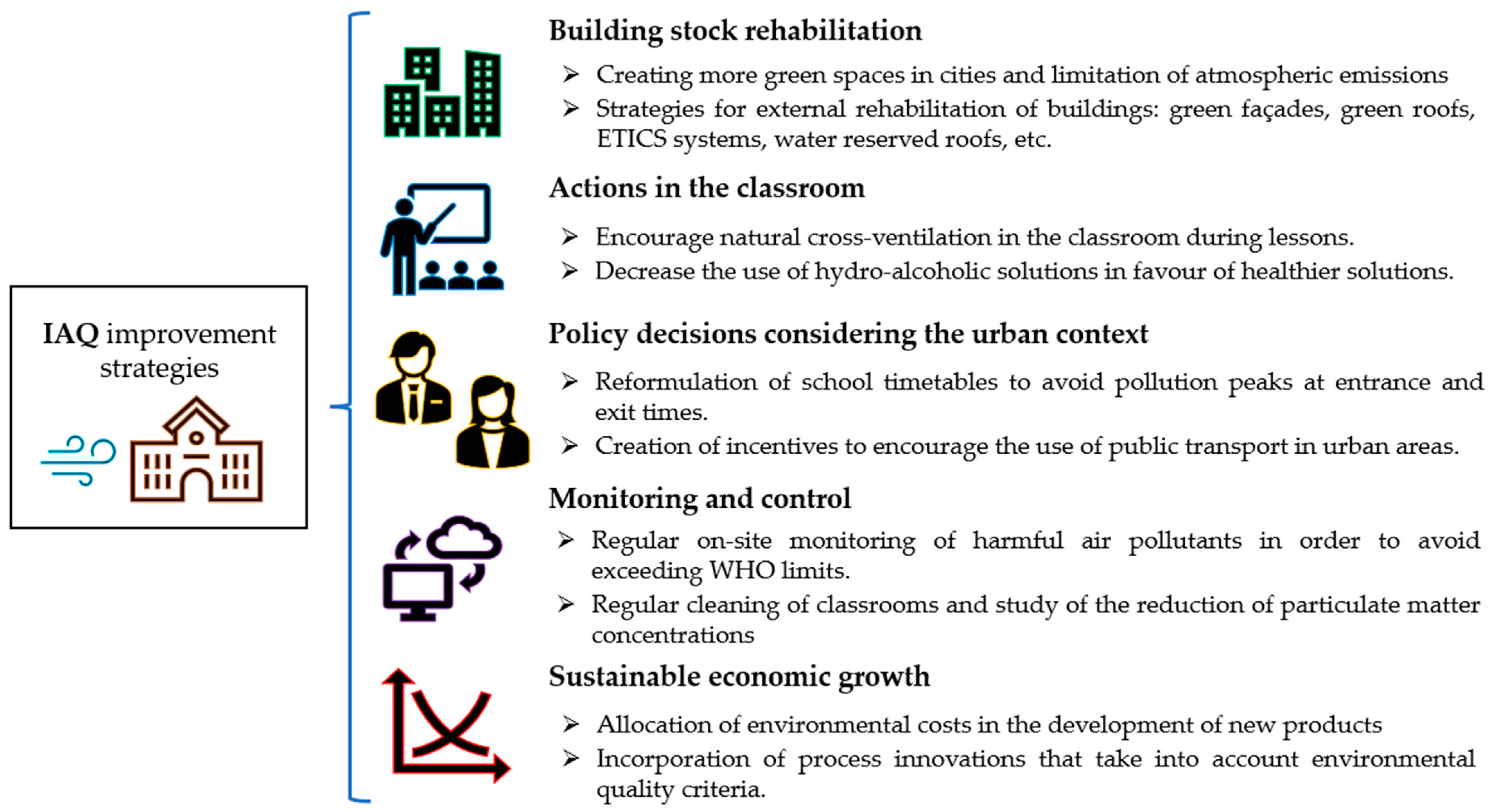 Buildings 13 02780 g010