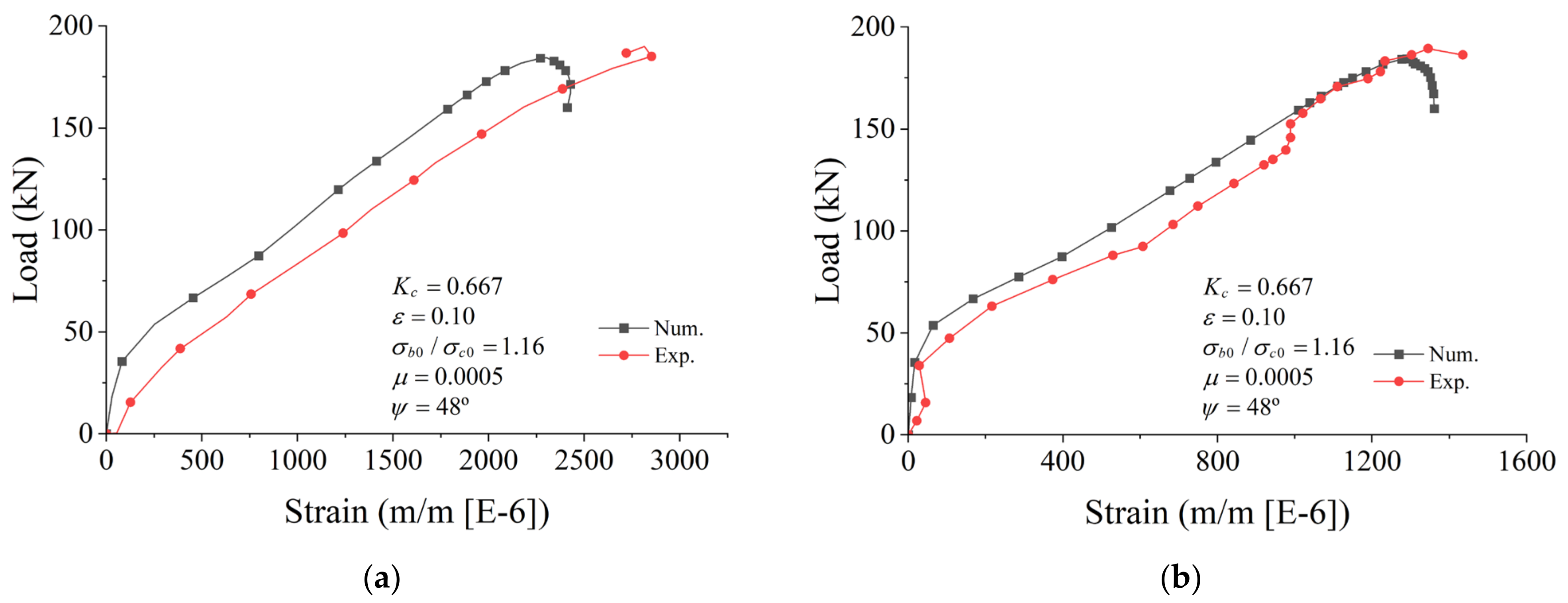 Buildings 13 02781 g016