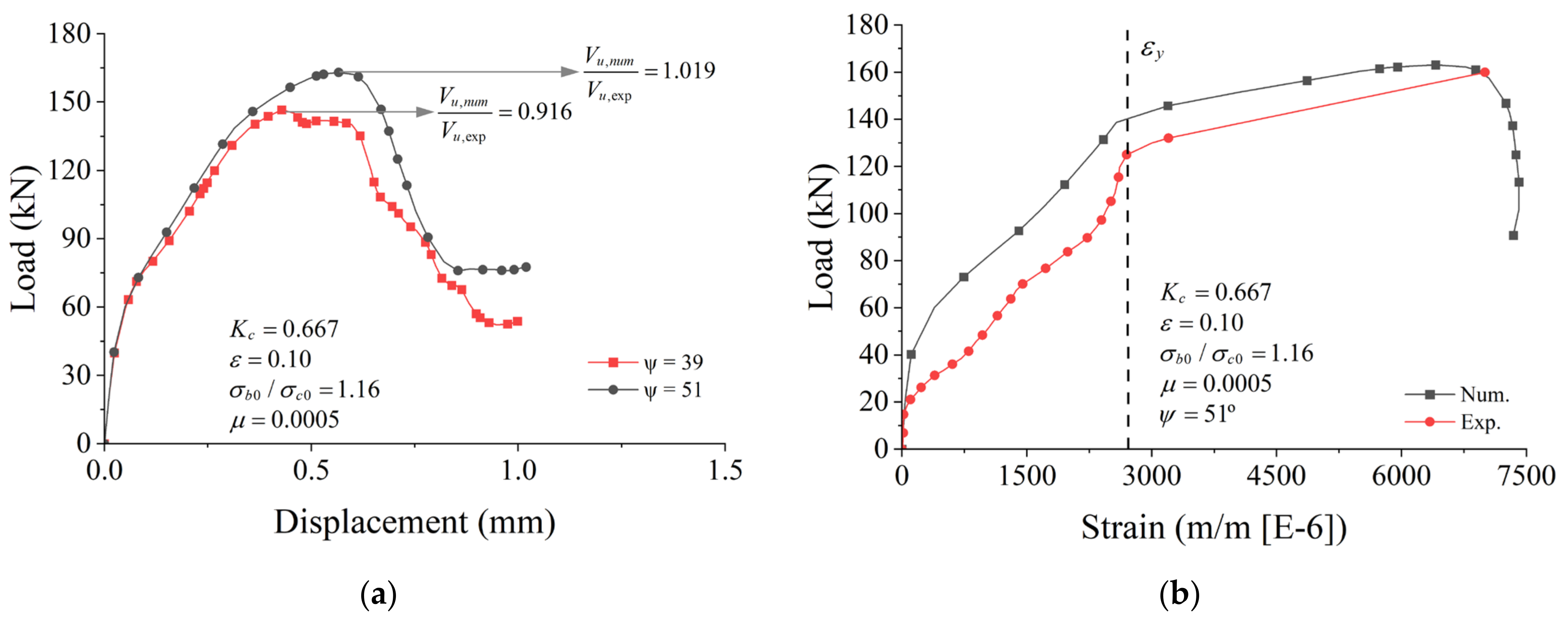 Buildings 13 02781 g021