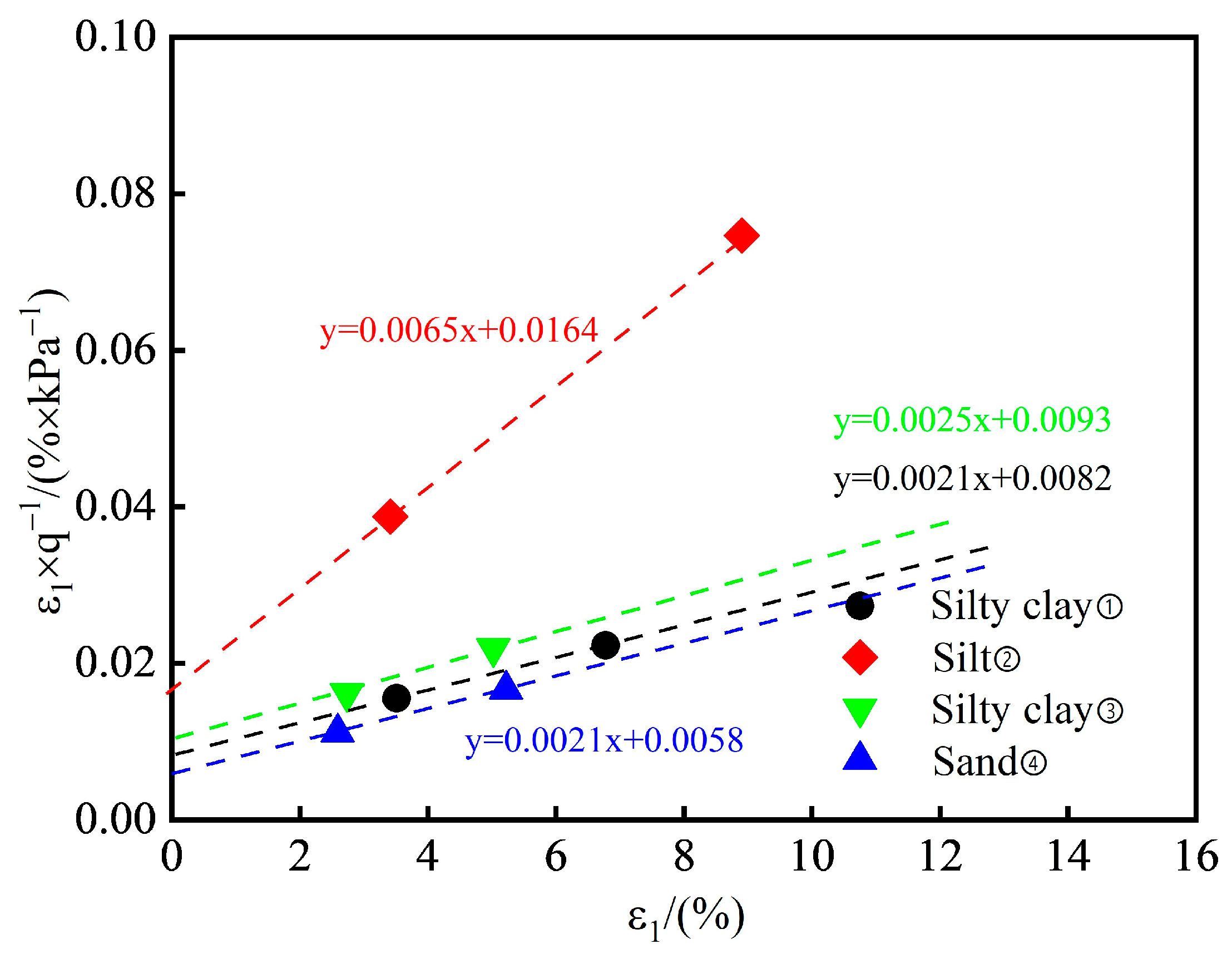 Buildings 13 02784 g005