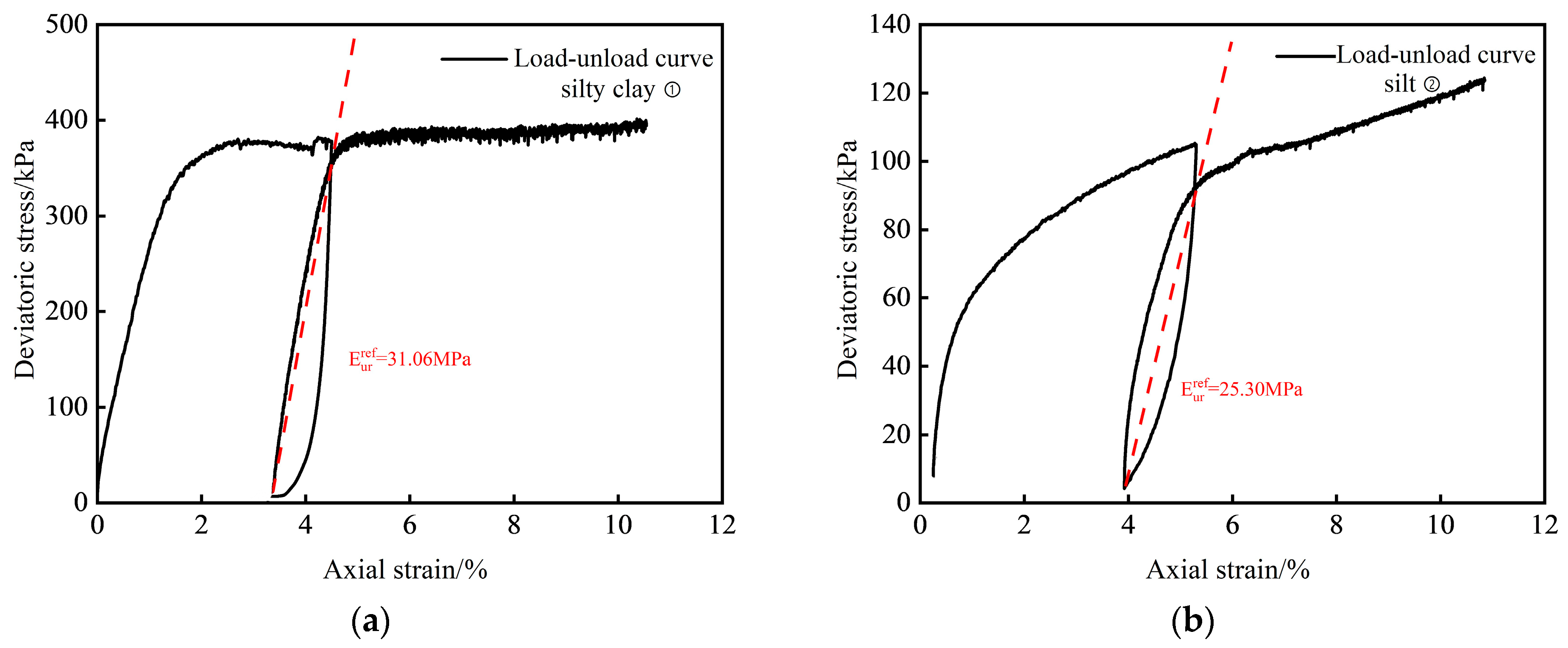 Buildings 13 02784 g007