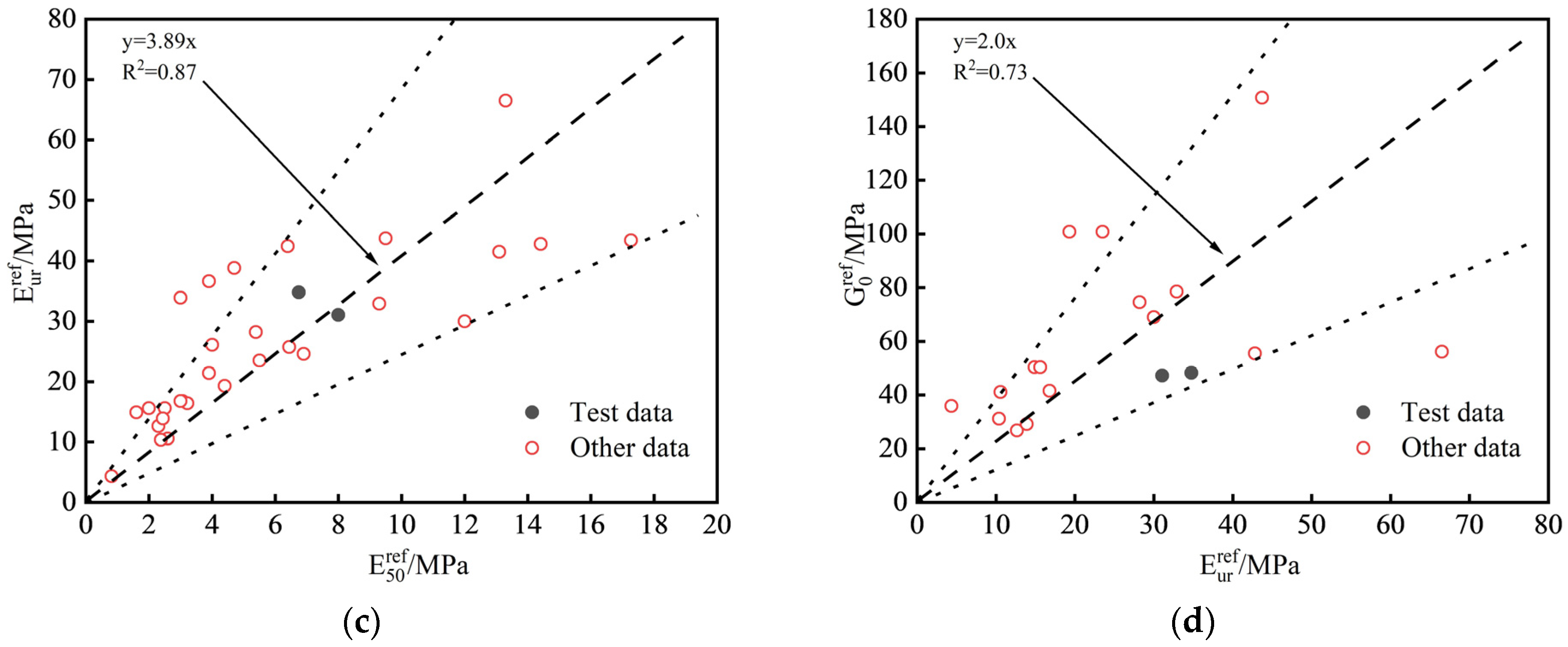 Buildings 13 02784 g009b