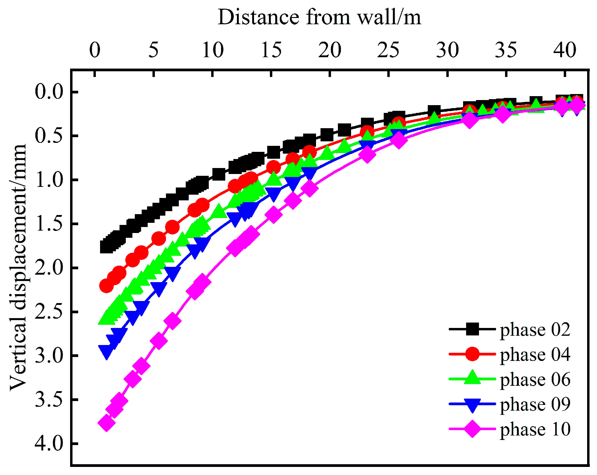 Buildings 13 02784 g017