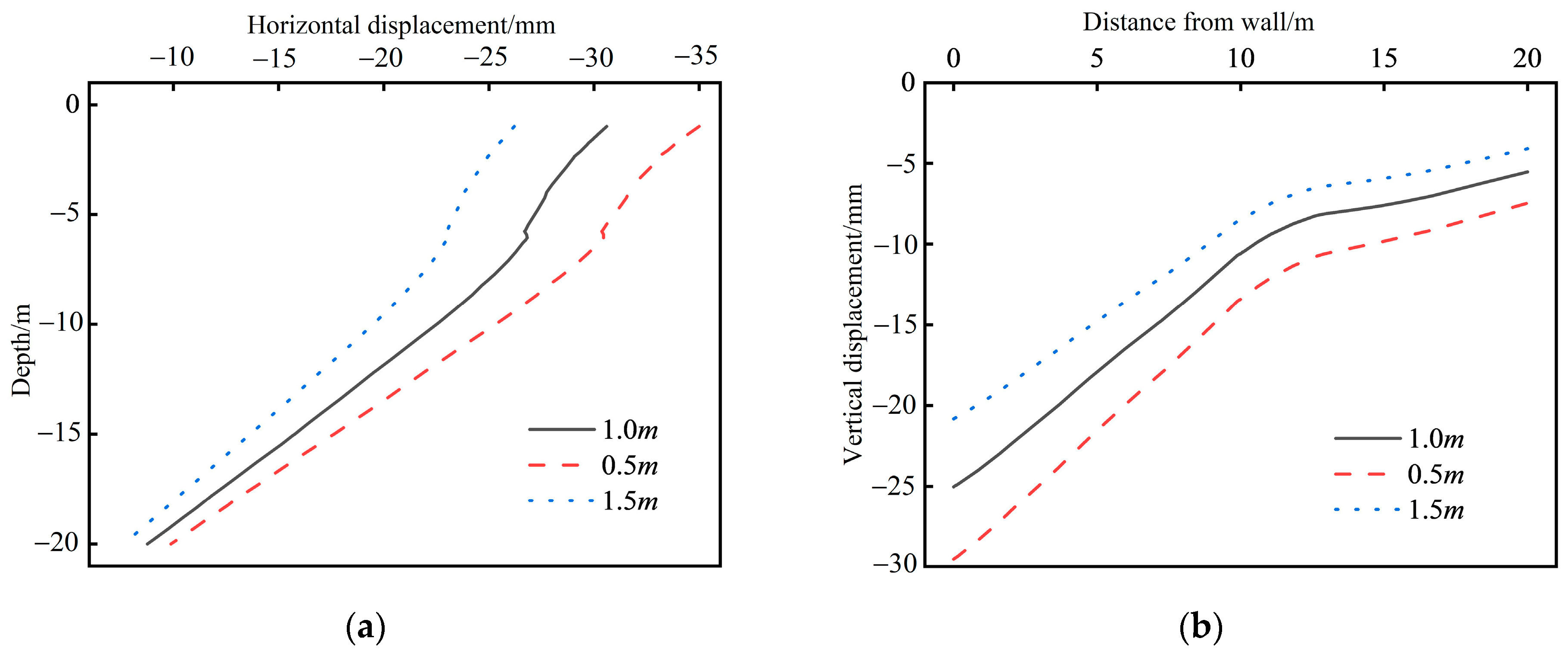 Buildings 13 02784 g021